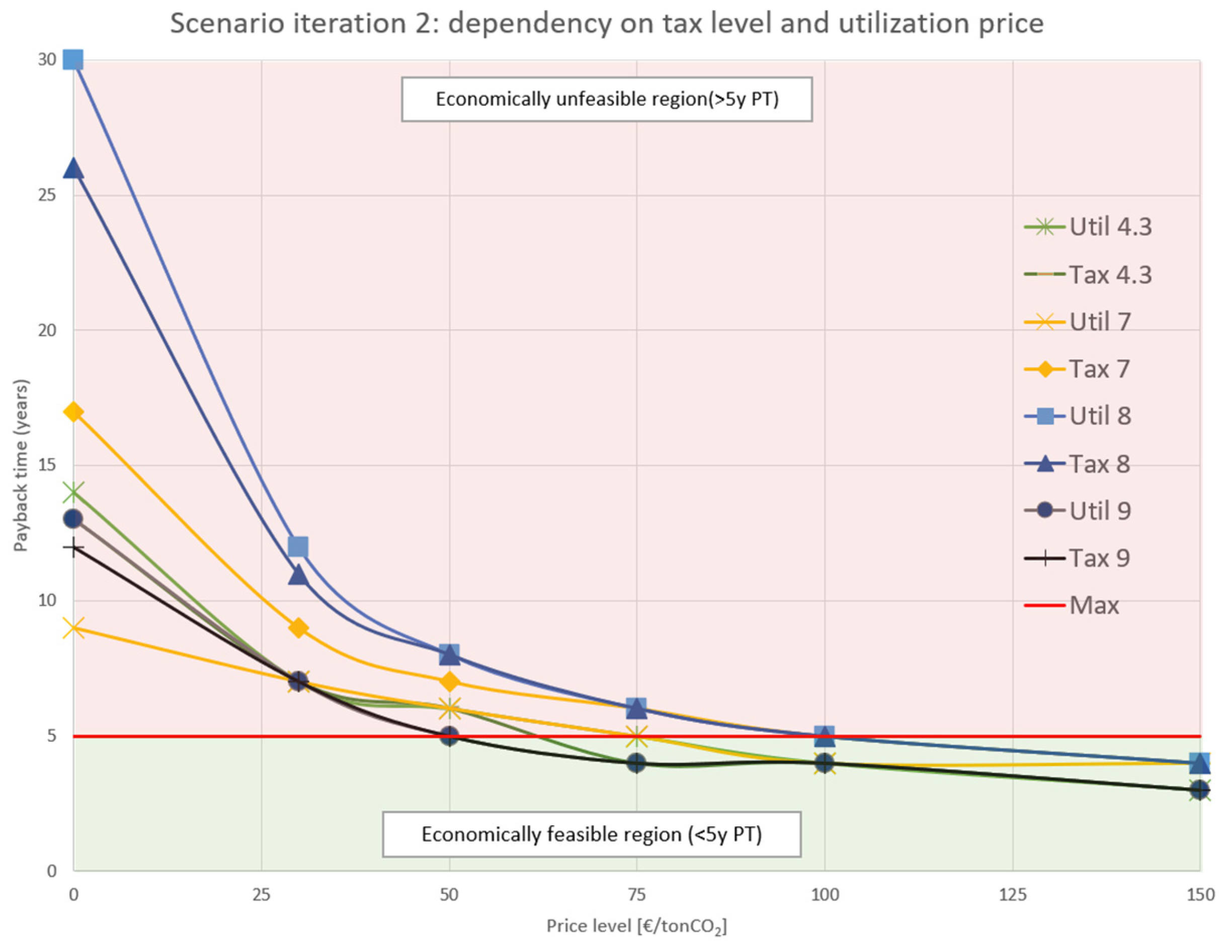 Energies 15 00813 g005