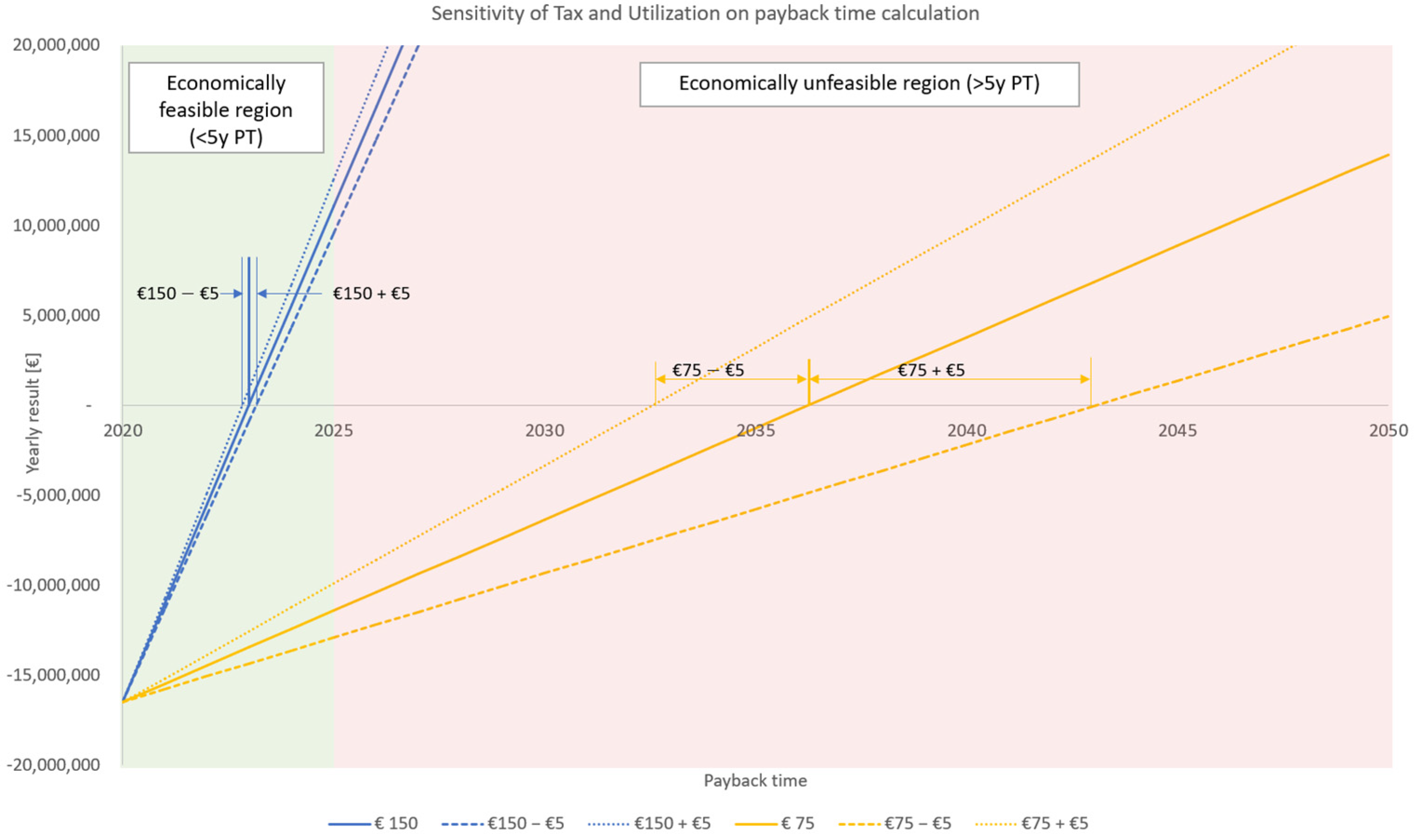 Energies 15 00813 g007