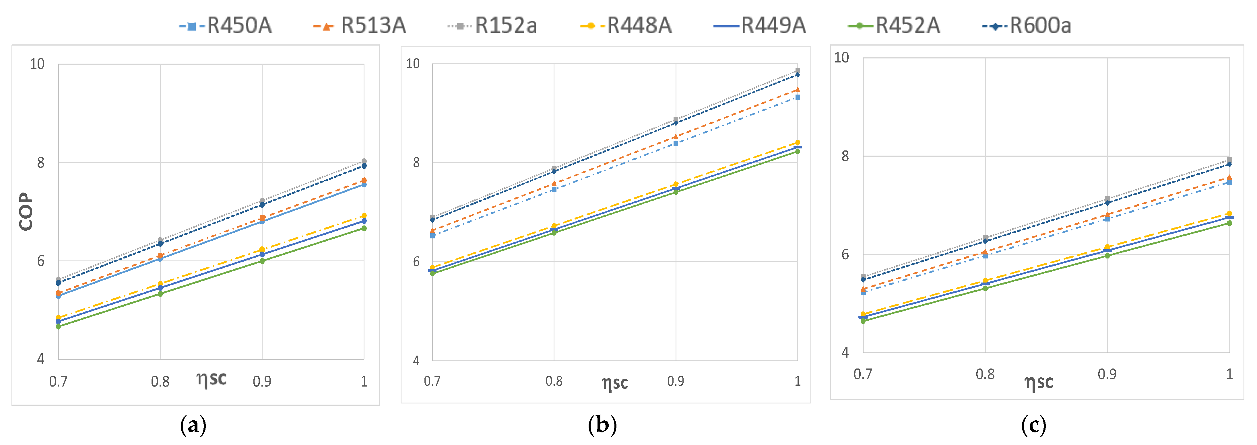 Energies 15 00819 g003