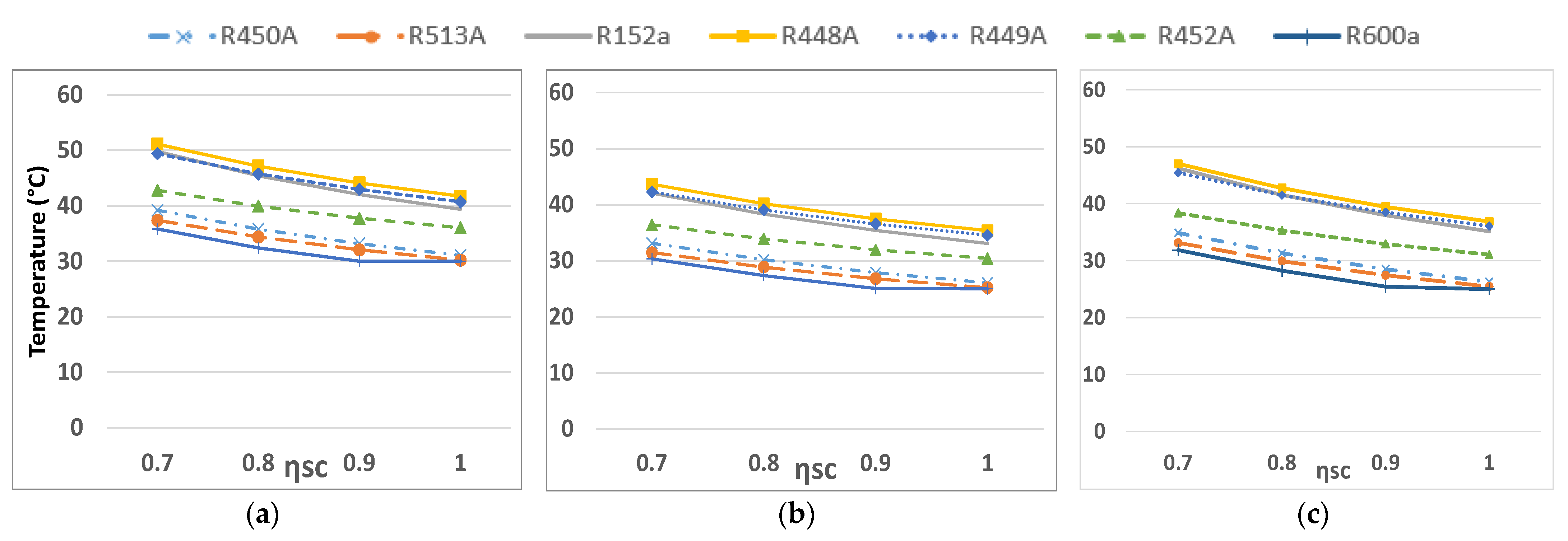 Energies 15 00819 g005
