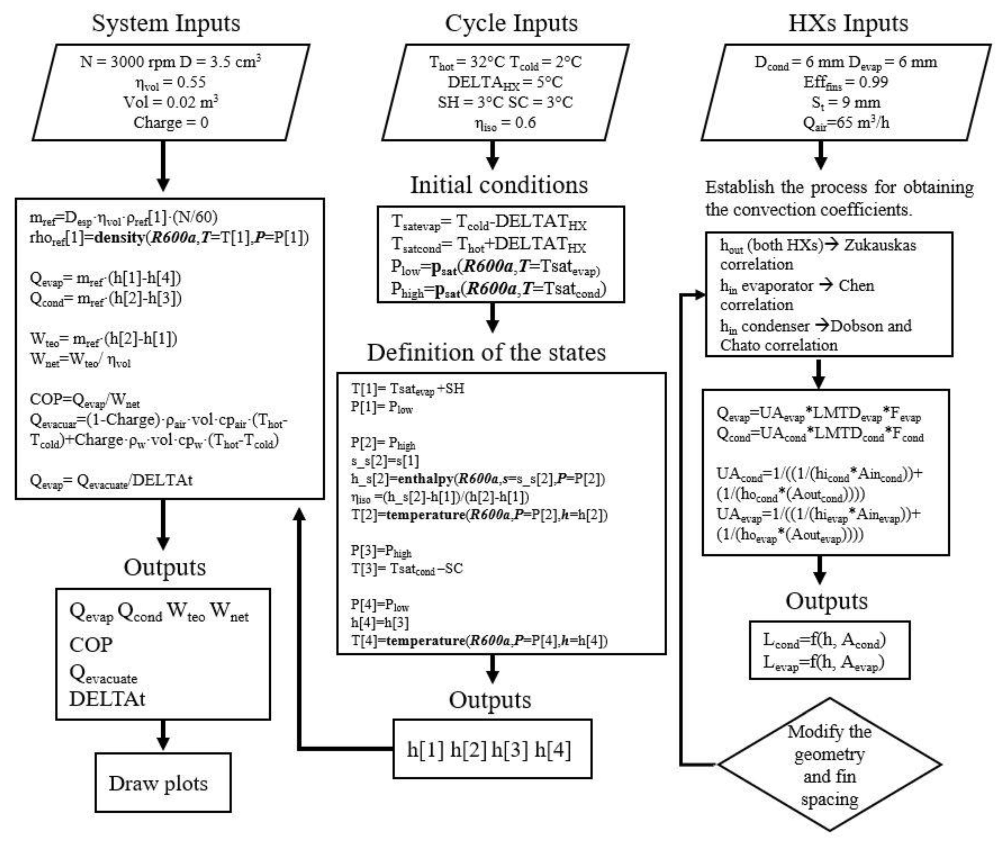 Energies 15 00819 g007