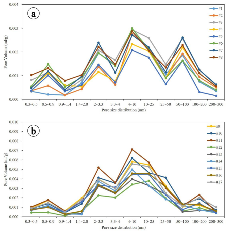 Energies 15 00820 g005