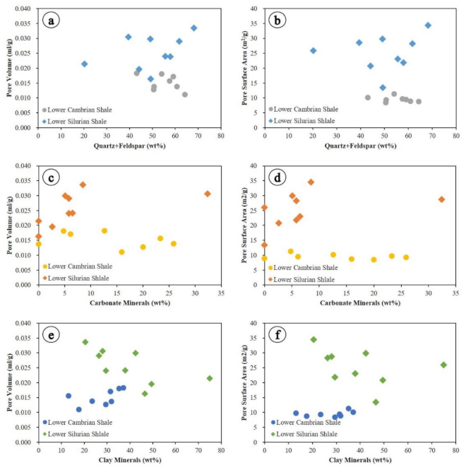 Energies 15 00820 g012