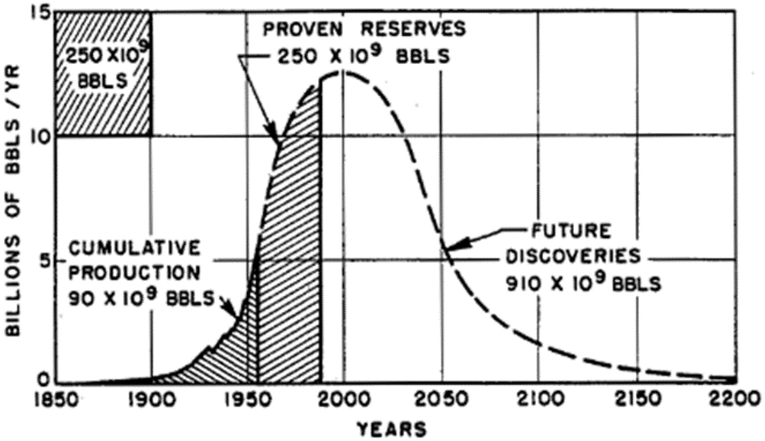 Energies 15 00821 g001 550