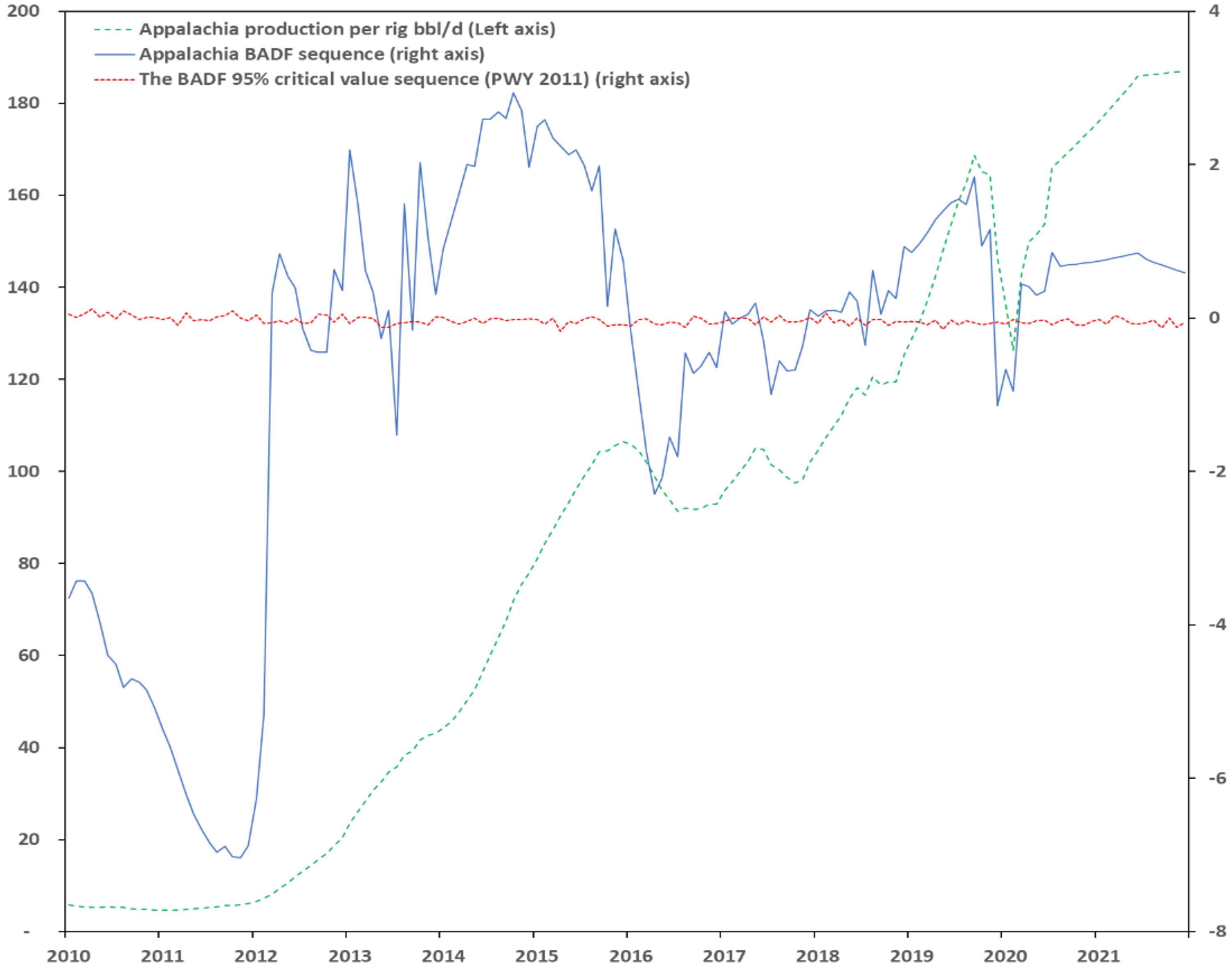 Energies 15 00821 g004 550