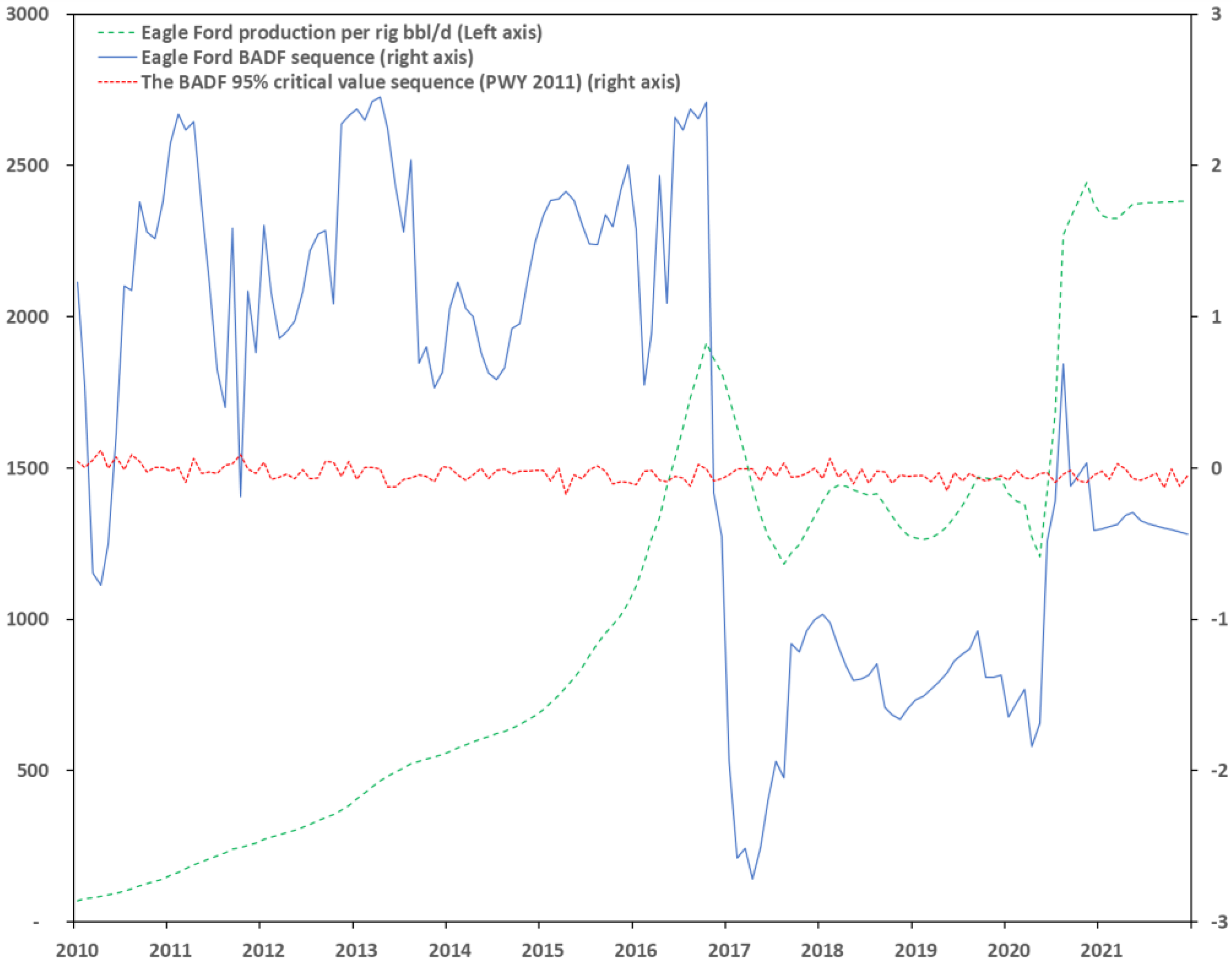 Energies 15 00821 g007 550
