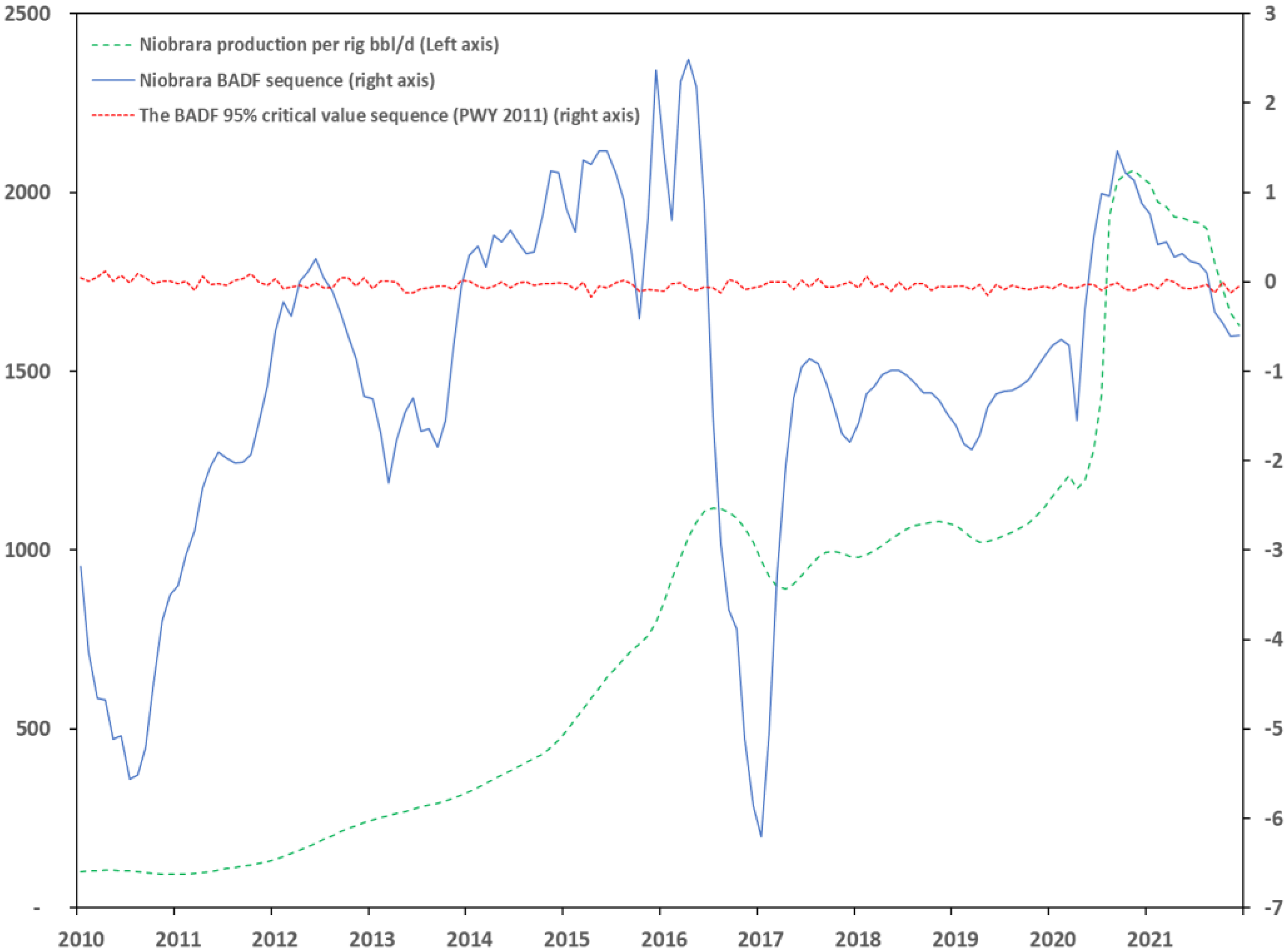Energies 15 00821 g008 550