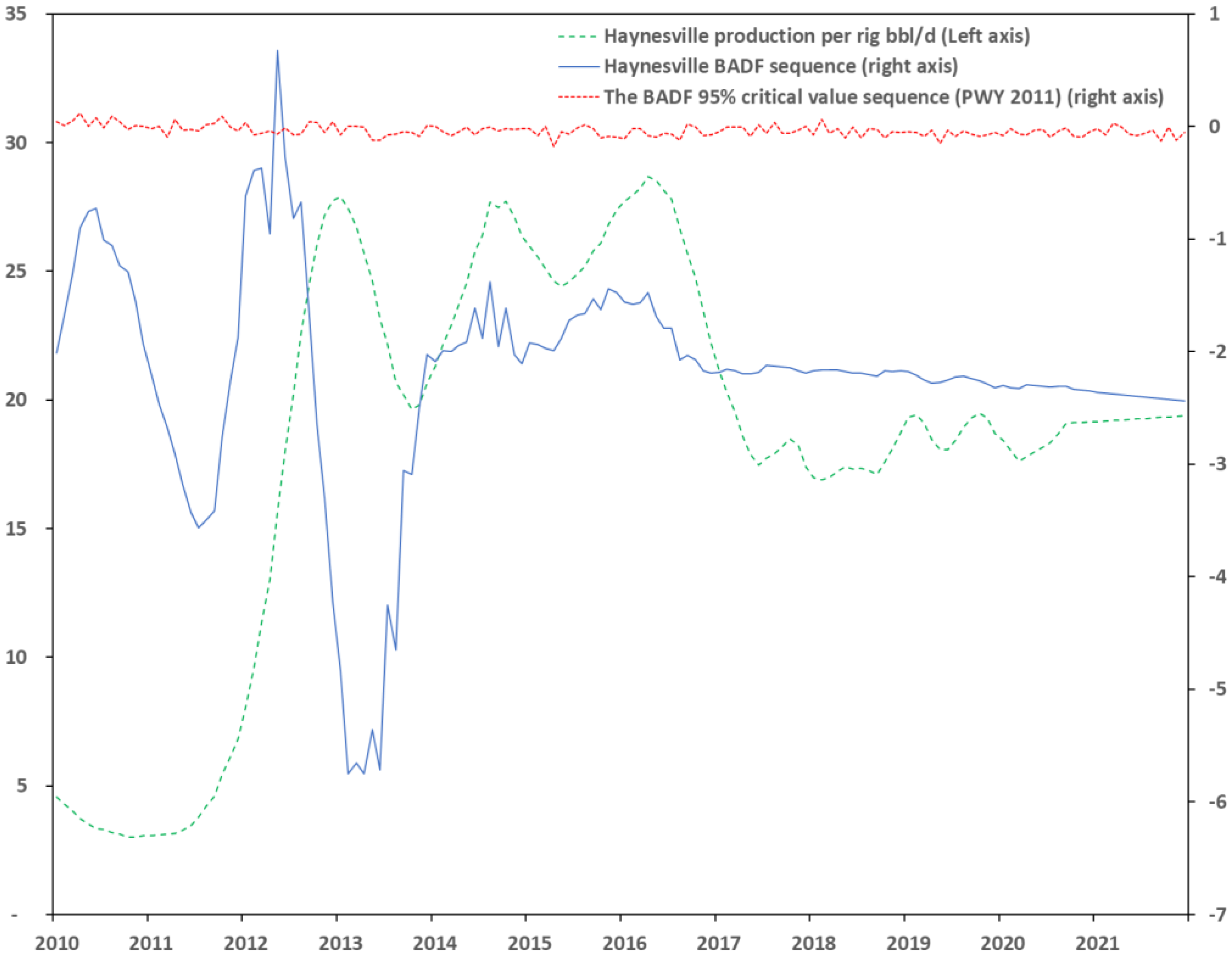 Energies 15 00821 g009 550