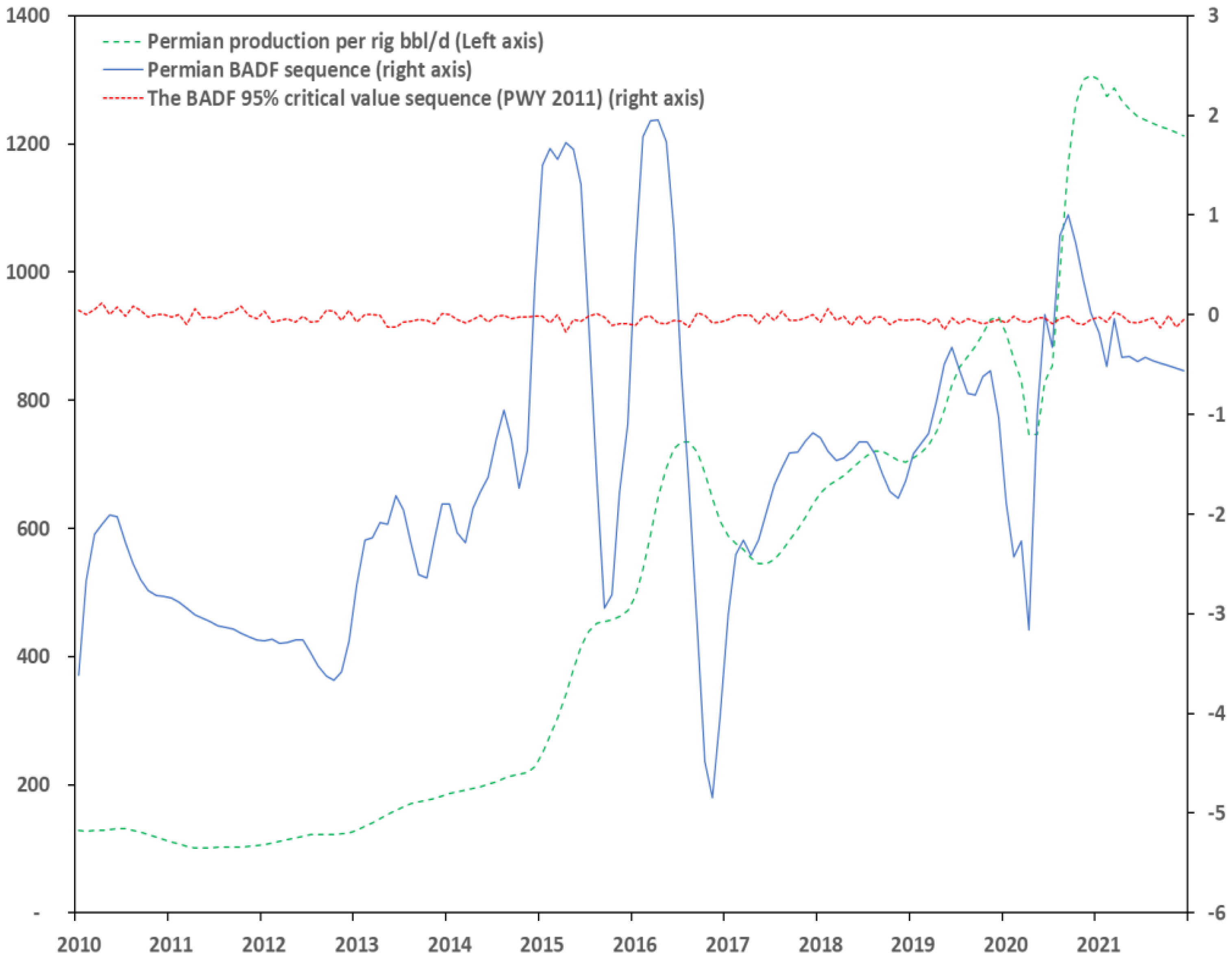 Energies 15 00821 g010 550
