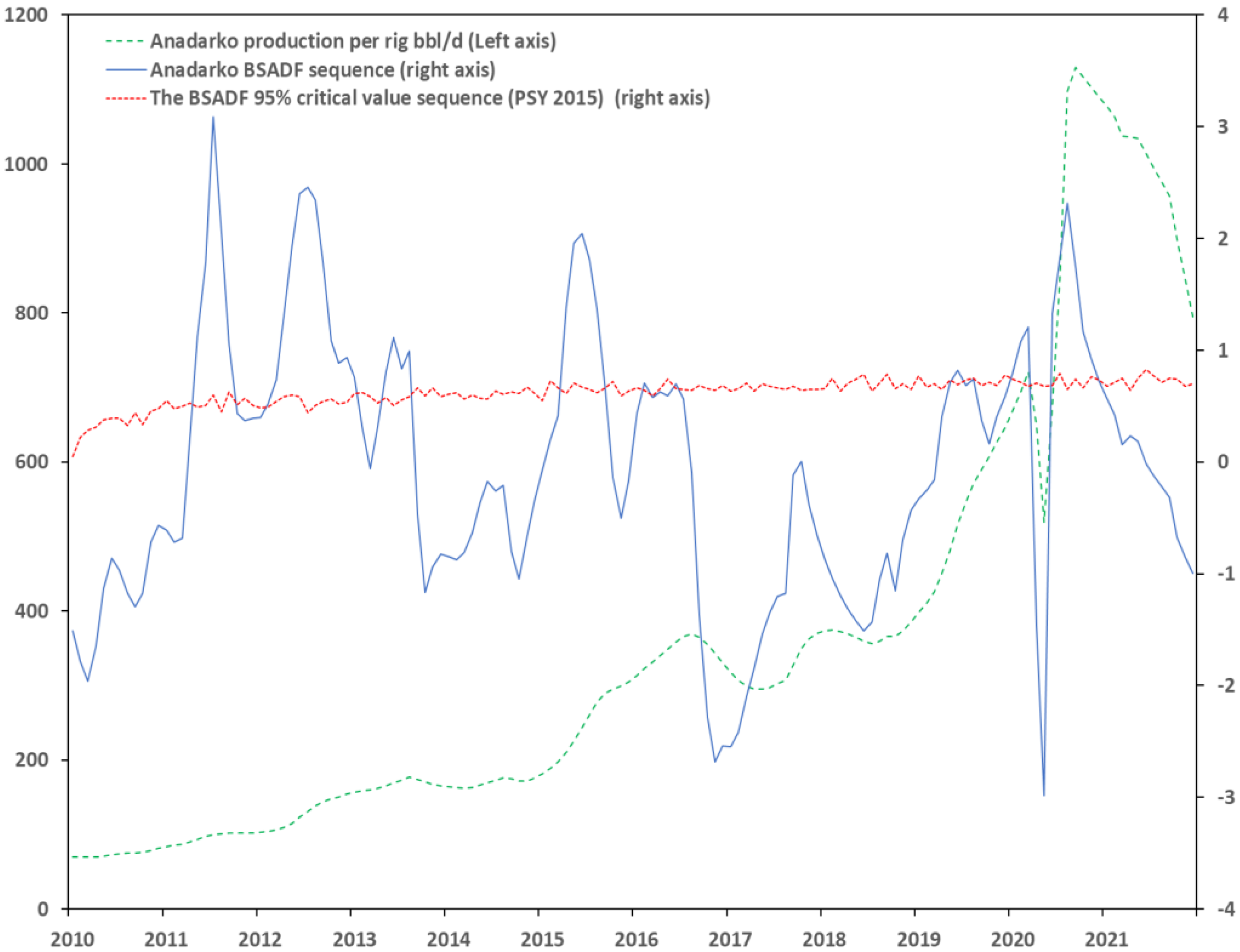 Energies 15 00821 g011 550