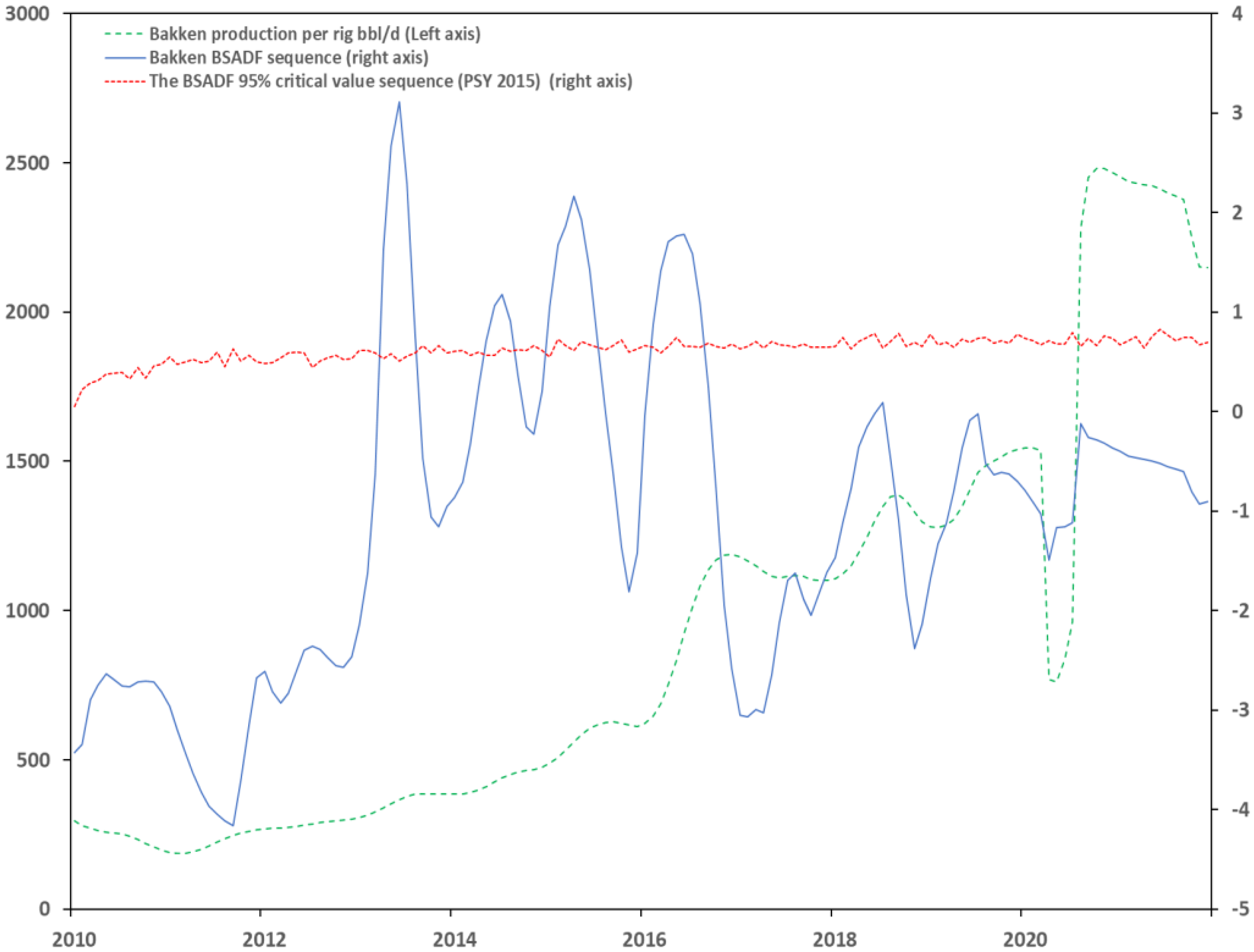 Energies 15 00821 g013 550