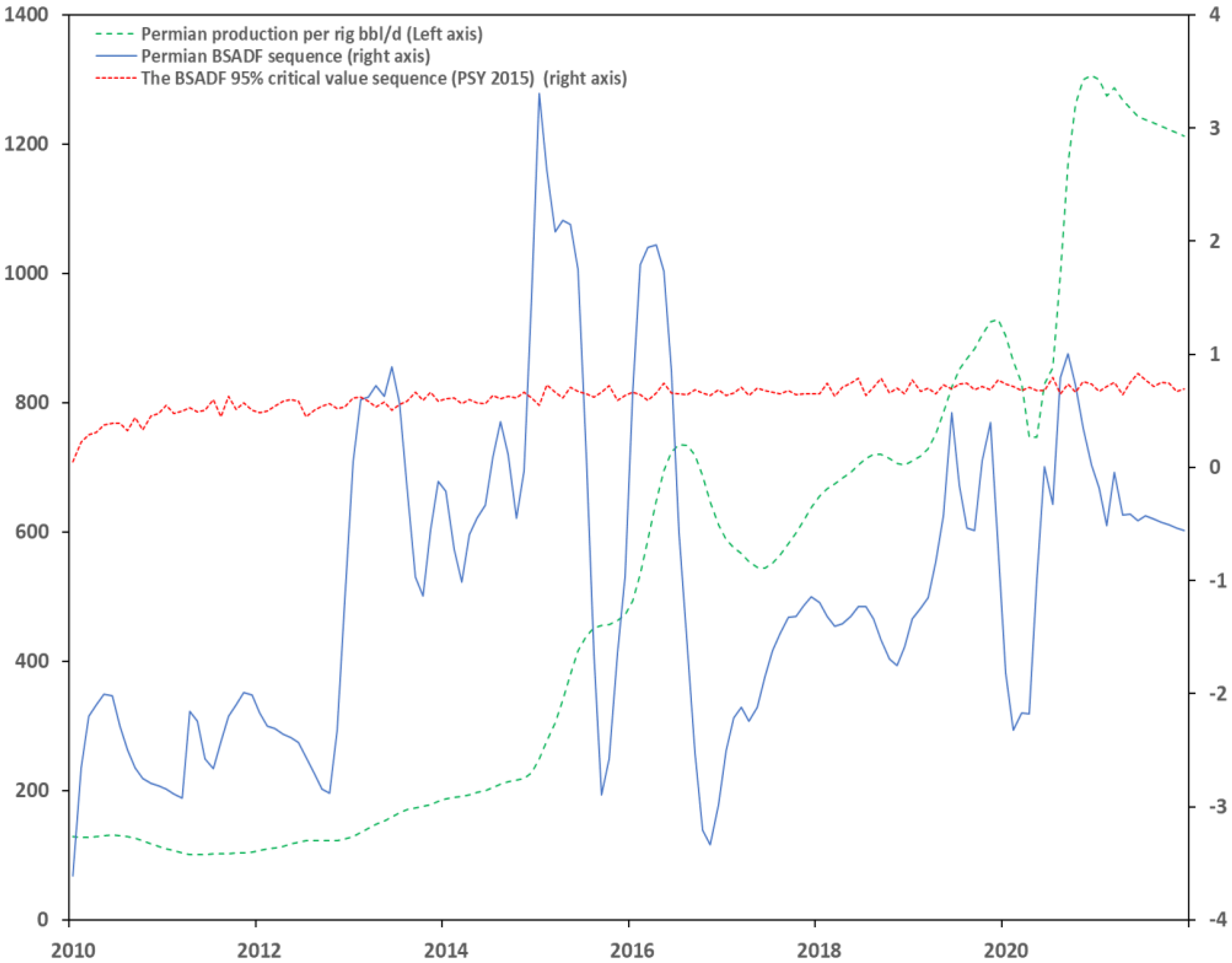 Energies 15 00821 g017 550