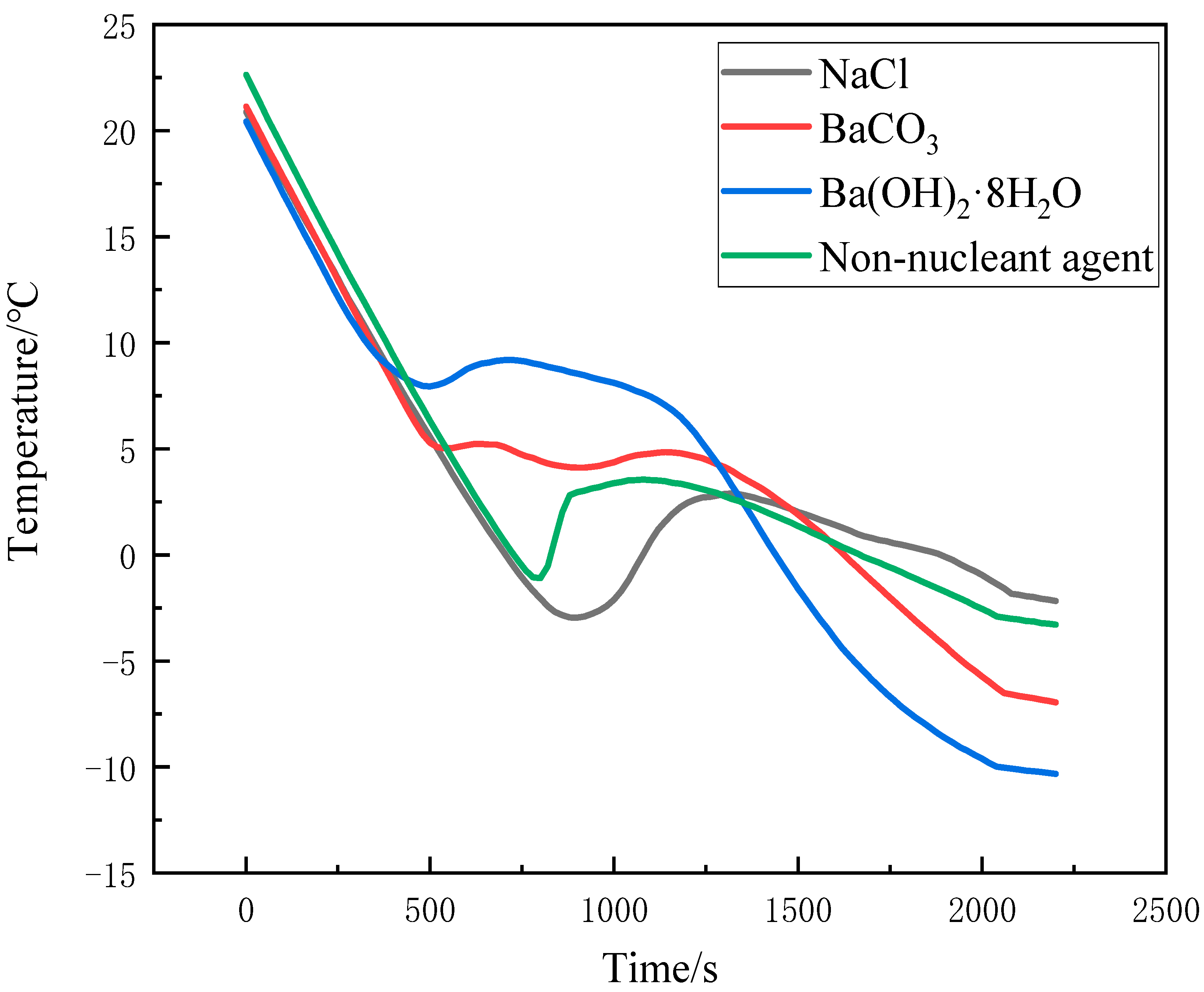 Energies 15 00824 g003