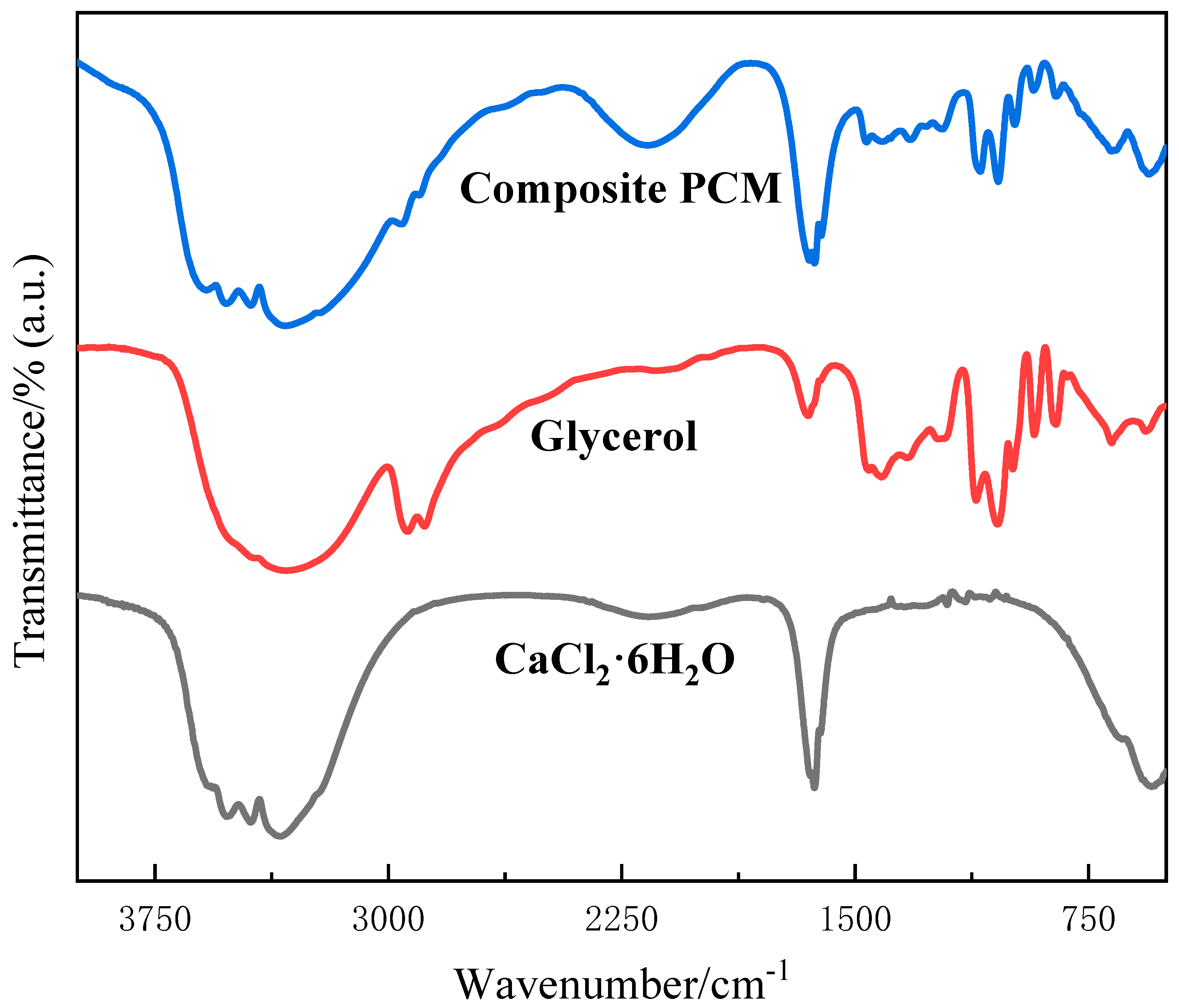 Energies 15 00824 g005