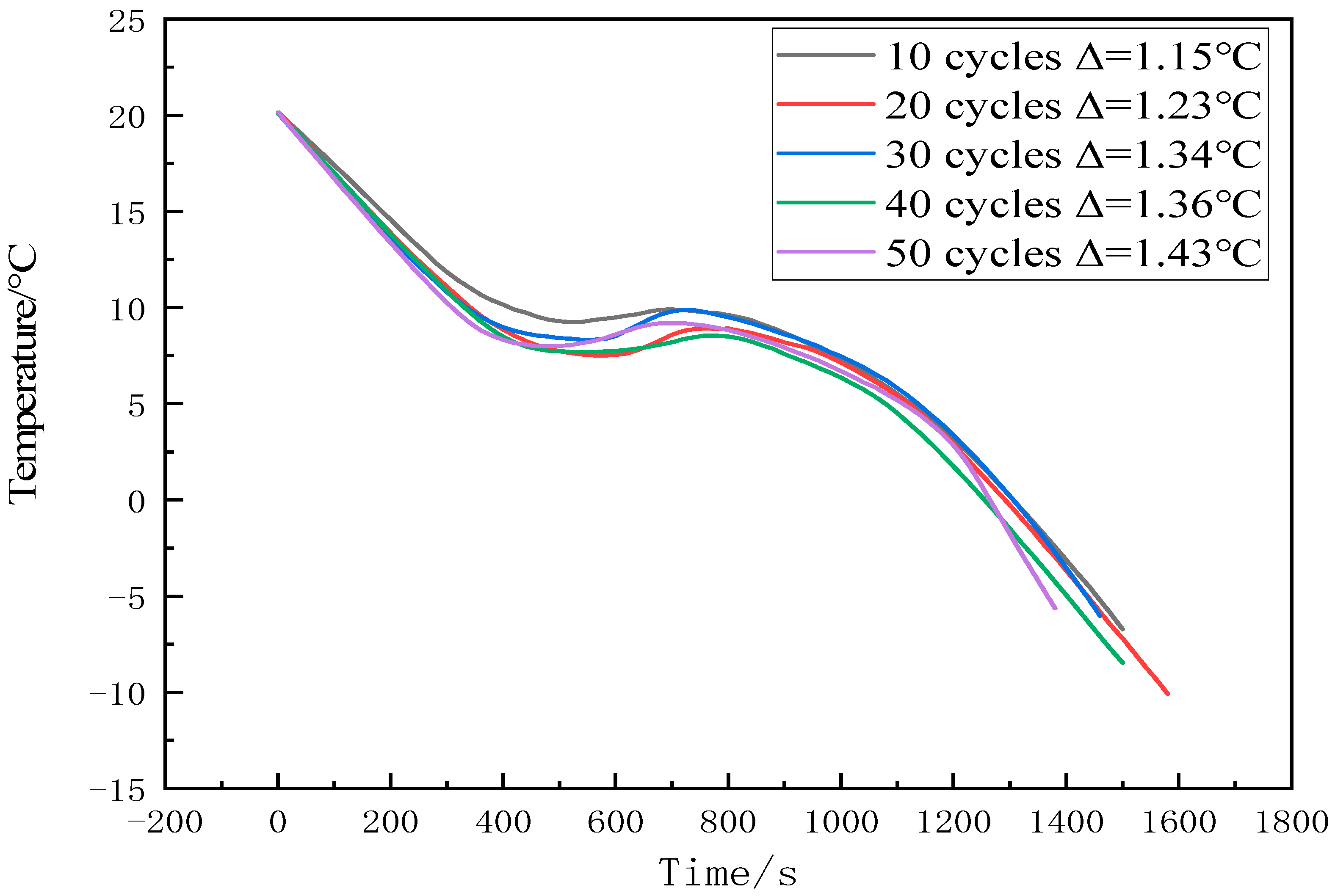 Energies 15 00824 g007