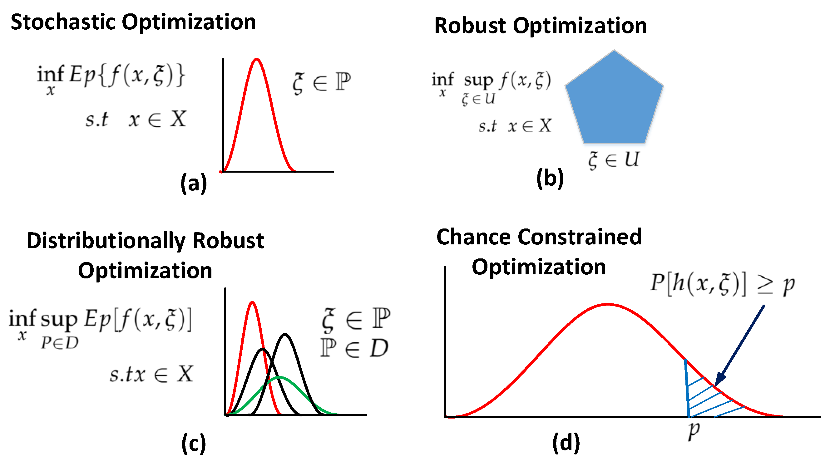 Energies 15 00825 g002 Energies 15 00825 g002