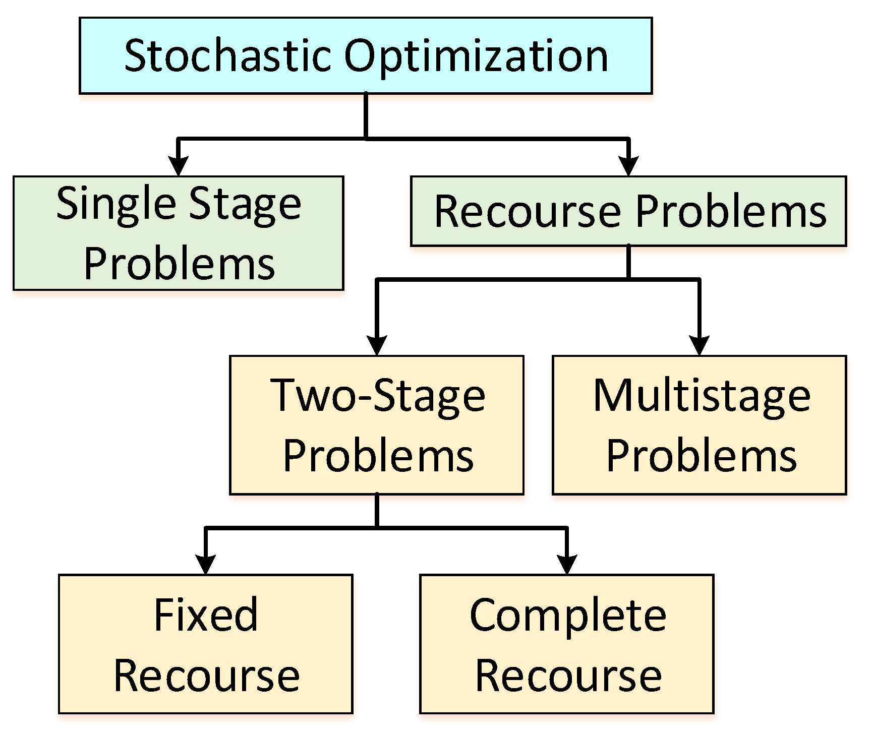 Energies 15 00825 g003 Energies 15 00825 g003