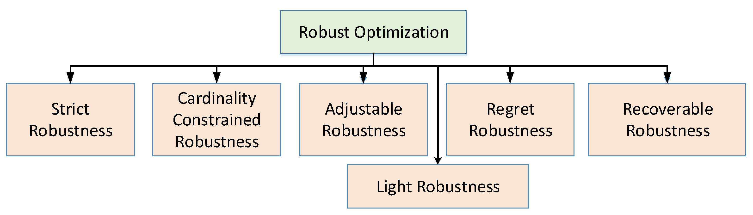 Energies 15 00825 g004 Energies 15 00825 g004