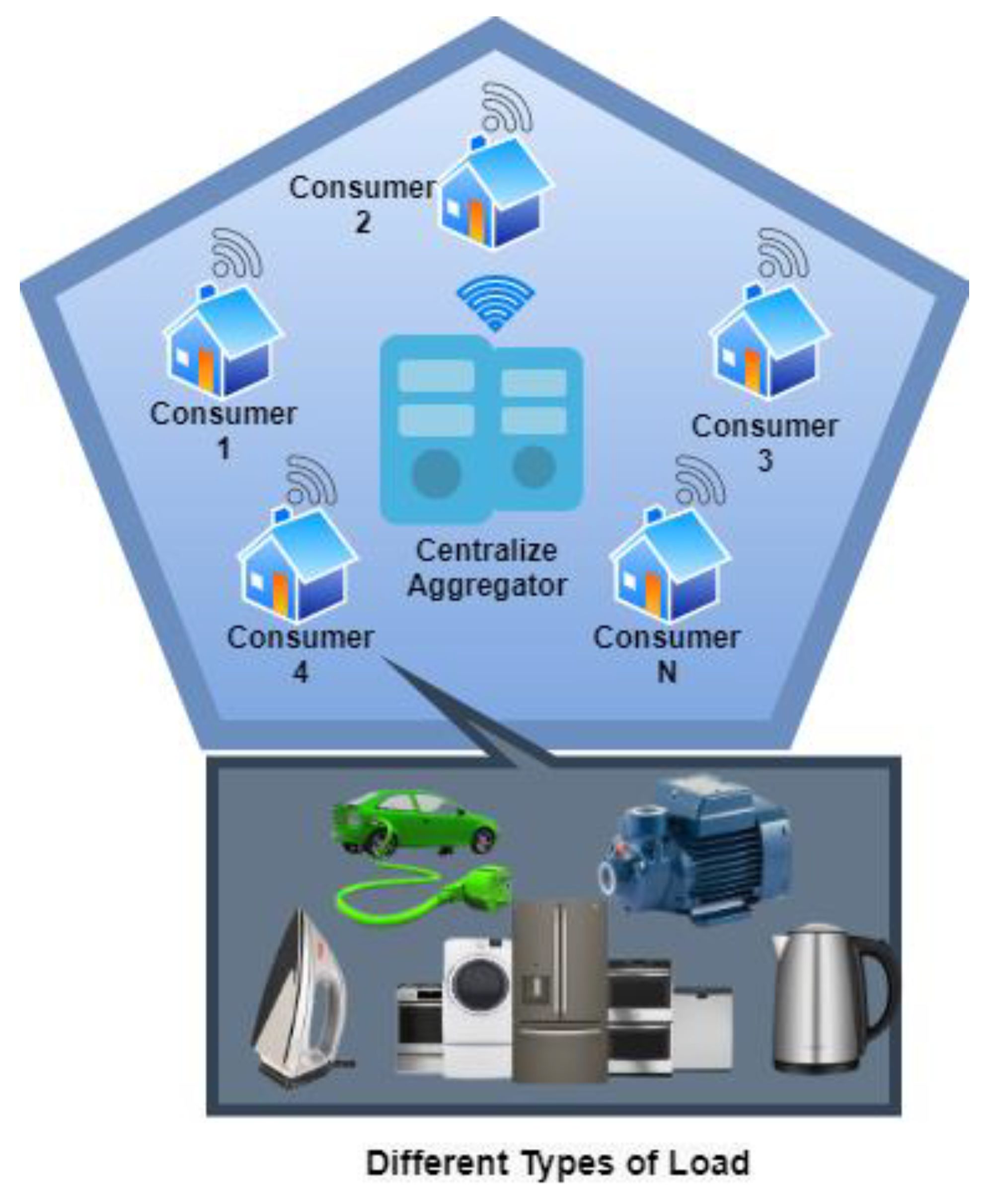 Energies 15 00825 g007 Energies 15 00825 g007