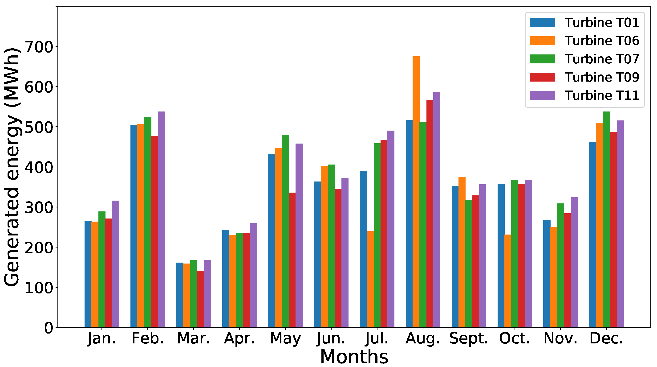 Energies 15 00826 g002 550