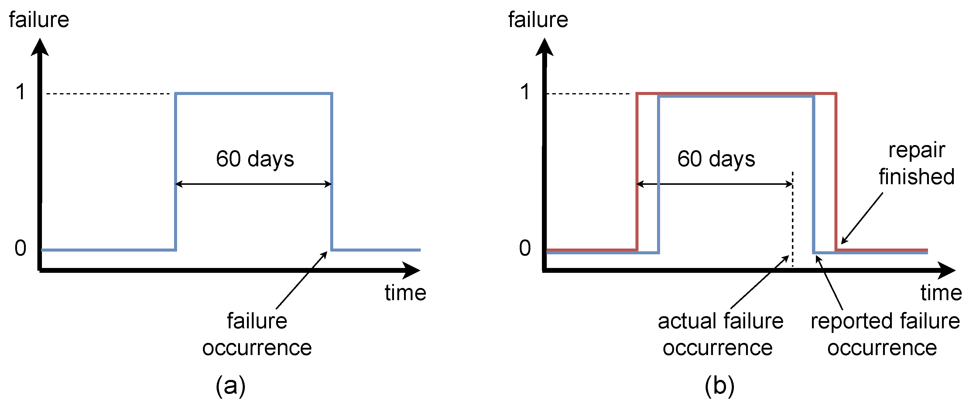 Energies 15 00826 g007 550