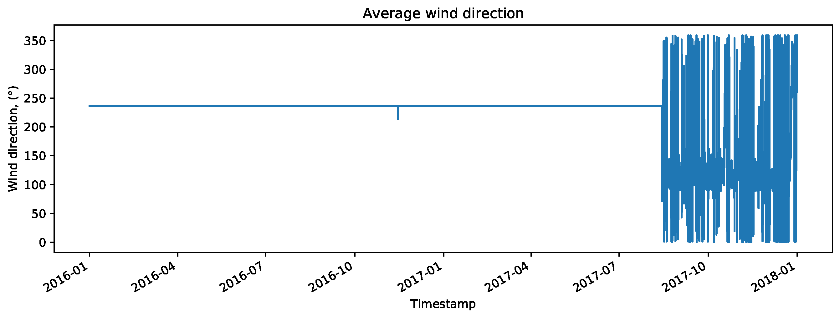 Energies 15 00826 g011 550