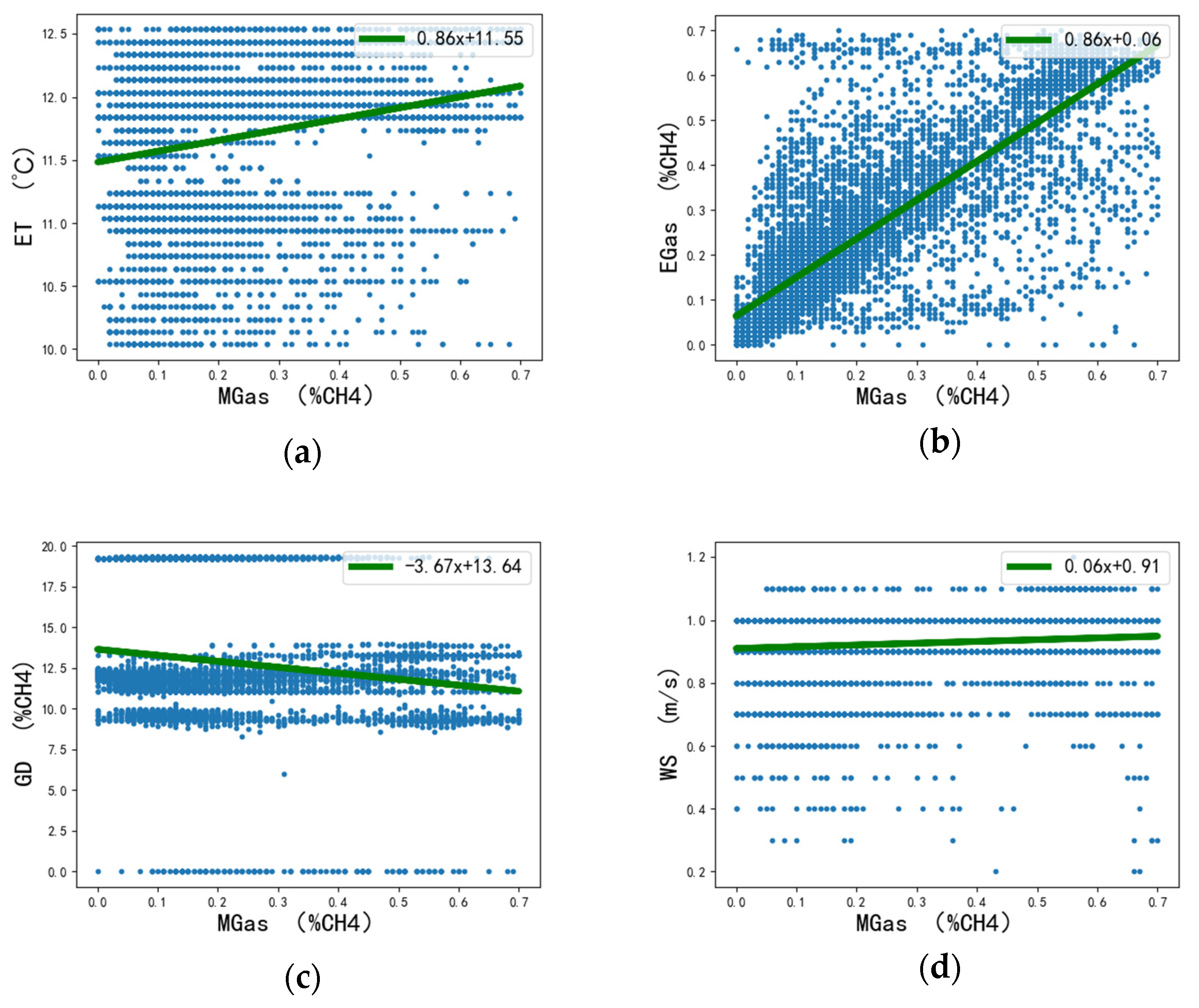 Energies 15 00827 g005