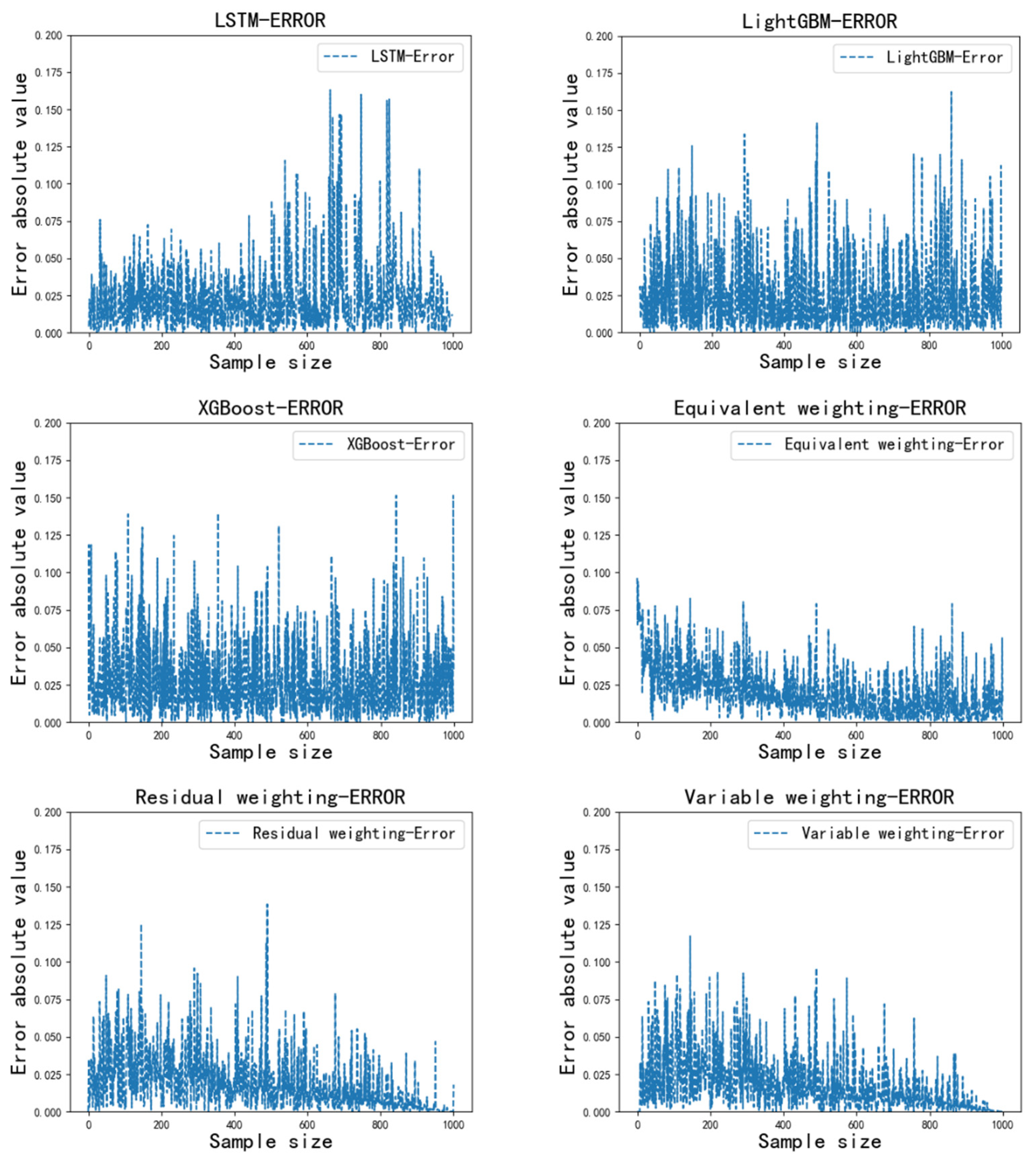 Energies 15 00827 g006