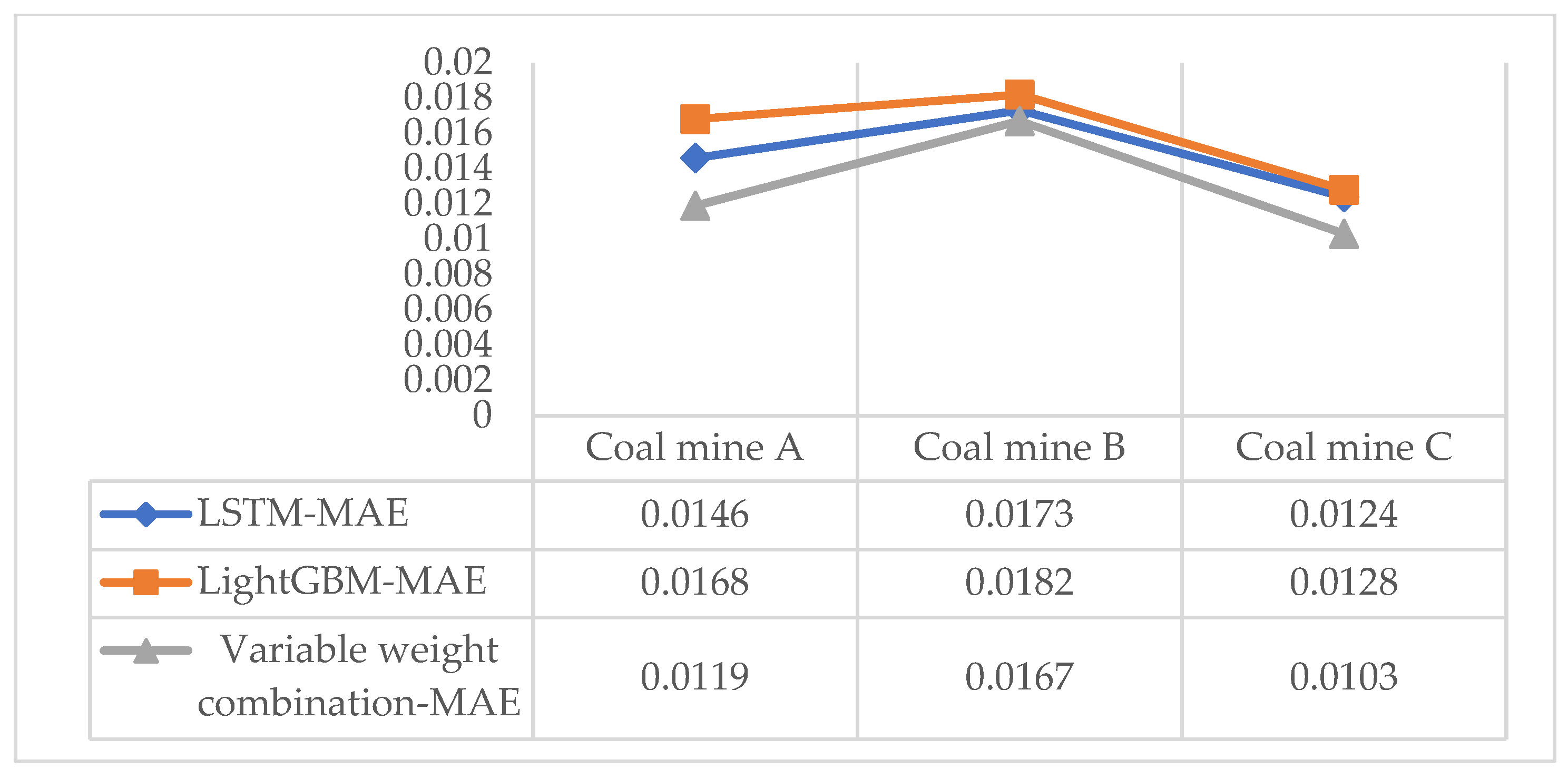 Energies 15 00827 g007a