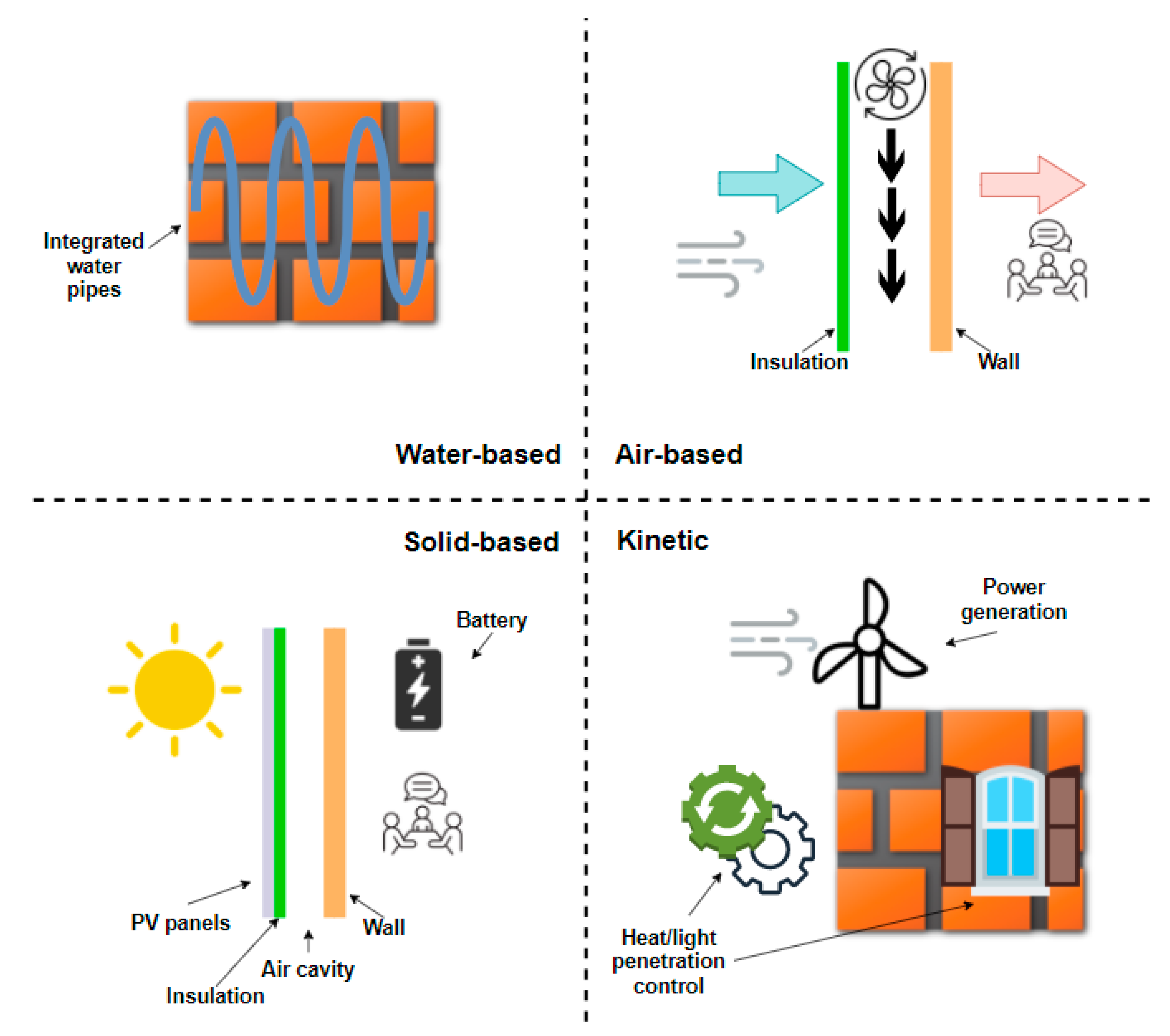Energies 15 00829 g001