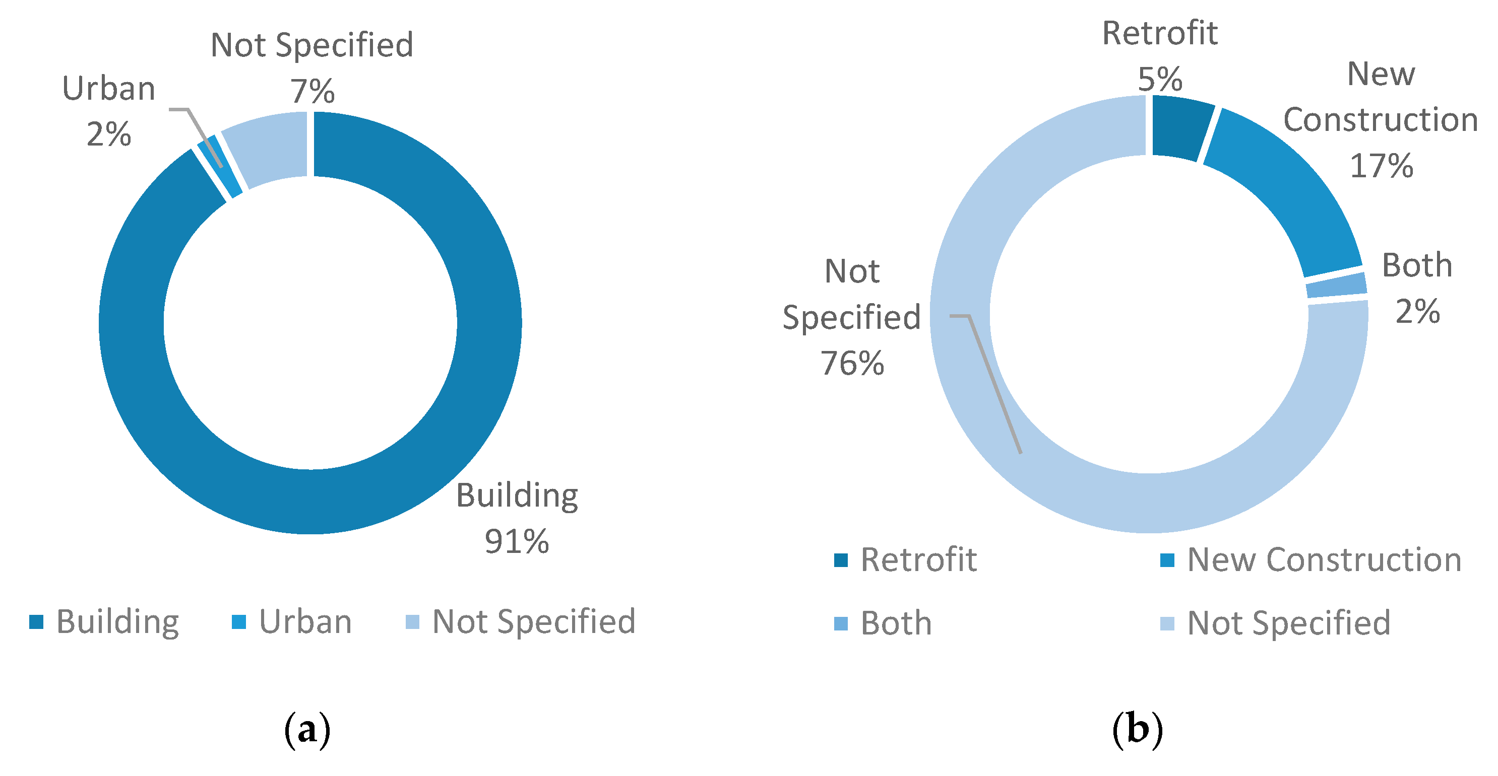 Energies 15 00829 g003
