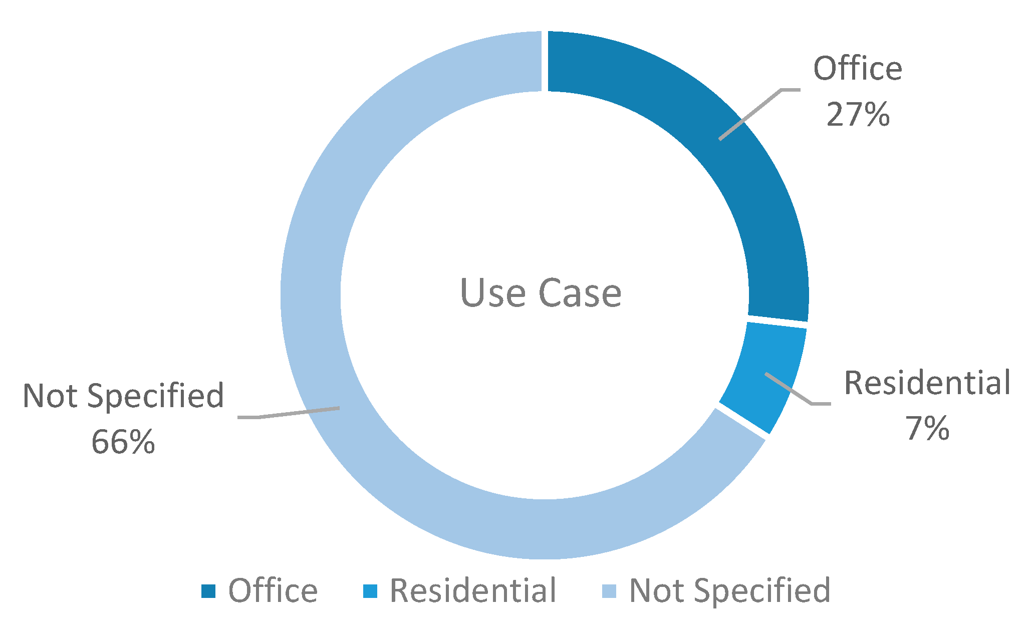 Energies 15 00829 g004