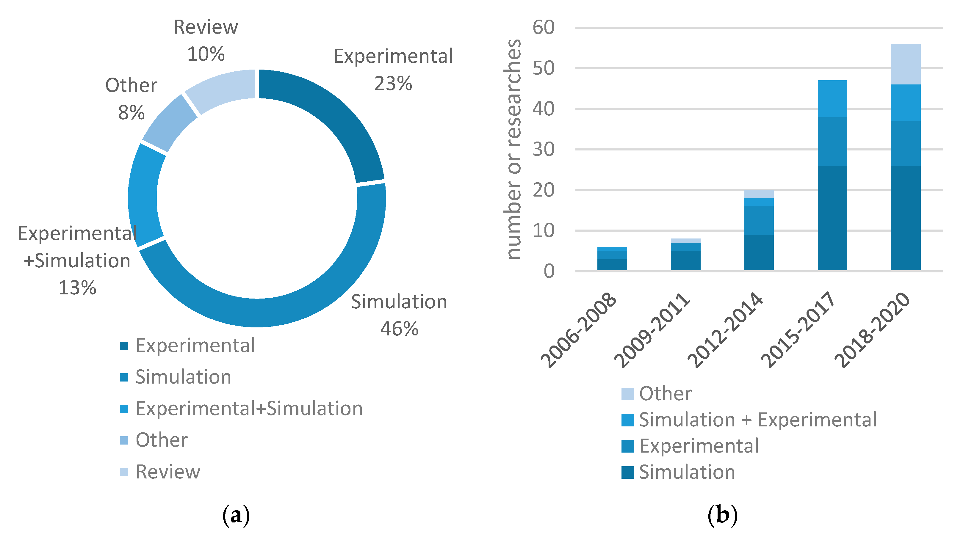 Energies 15 00829 g005