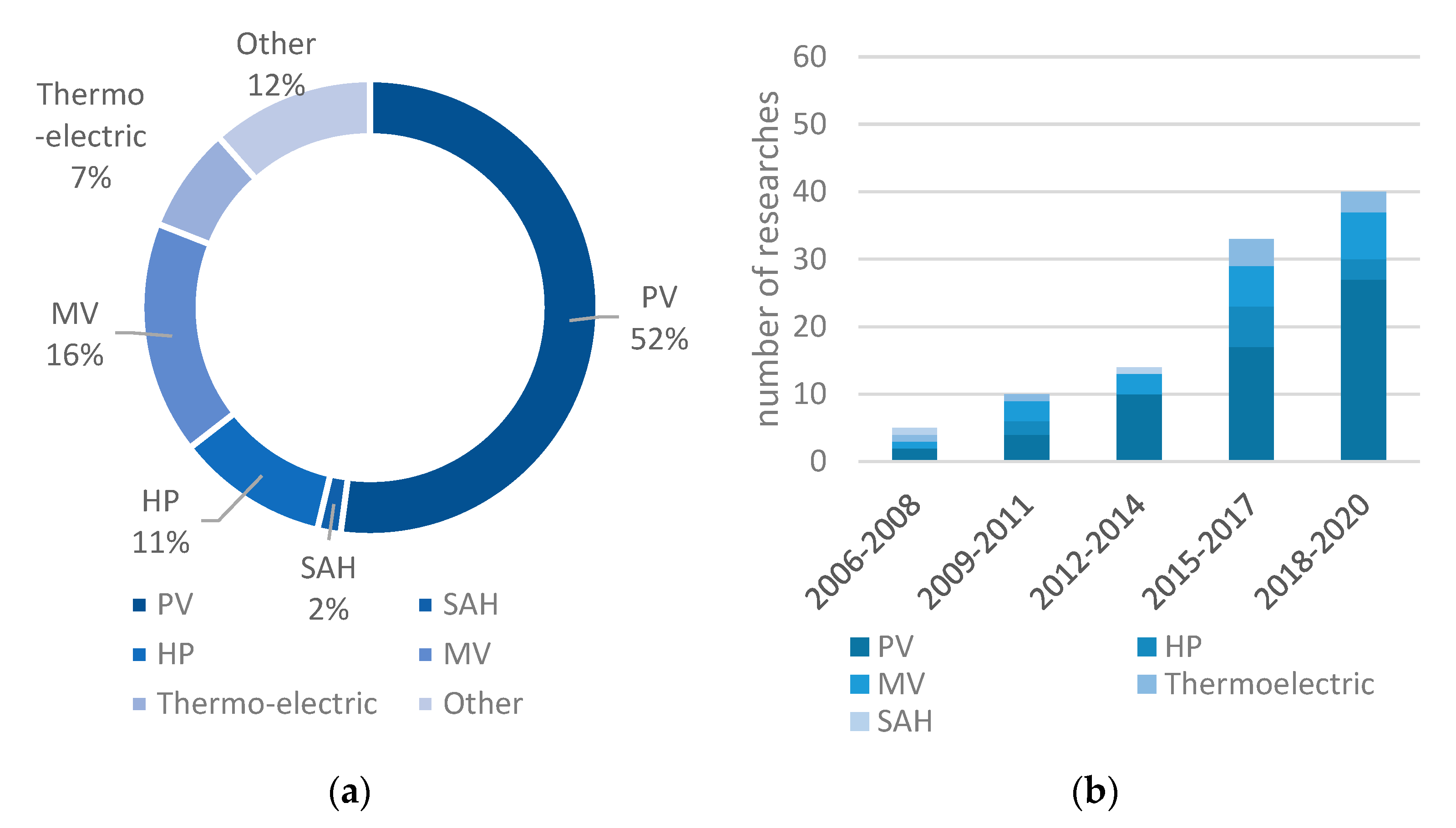 Energies 15 00829 g007