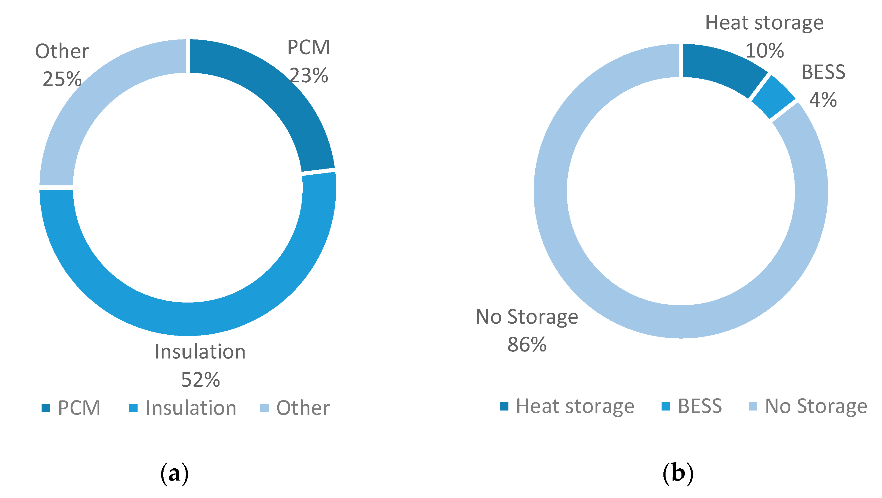 Energies 15 00829 g008