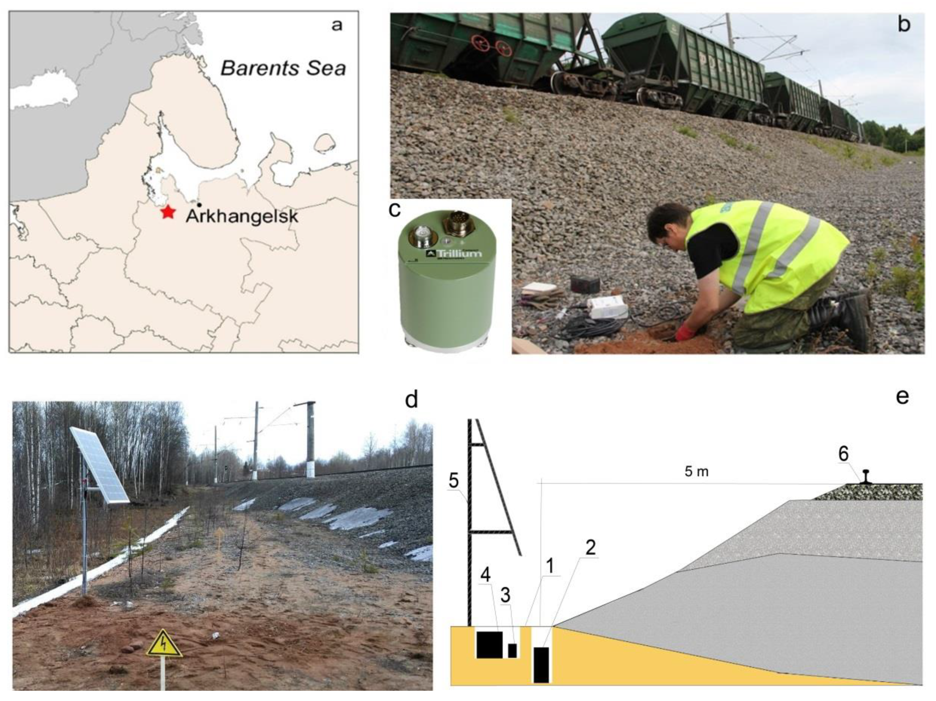 Energies 15 00830 g002 550