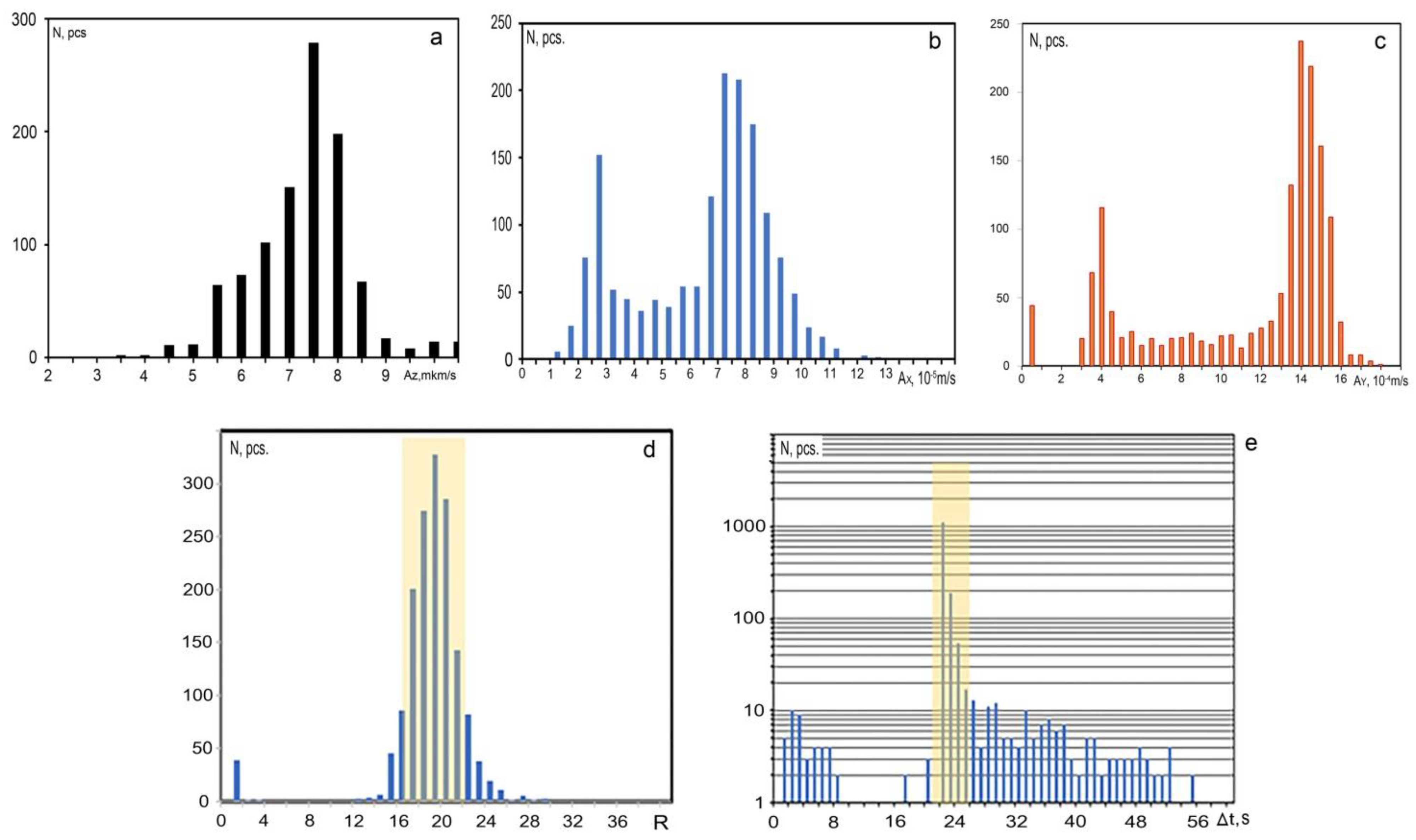 Energies 15 00830 g003 550