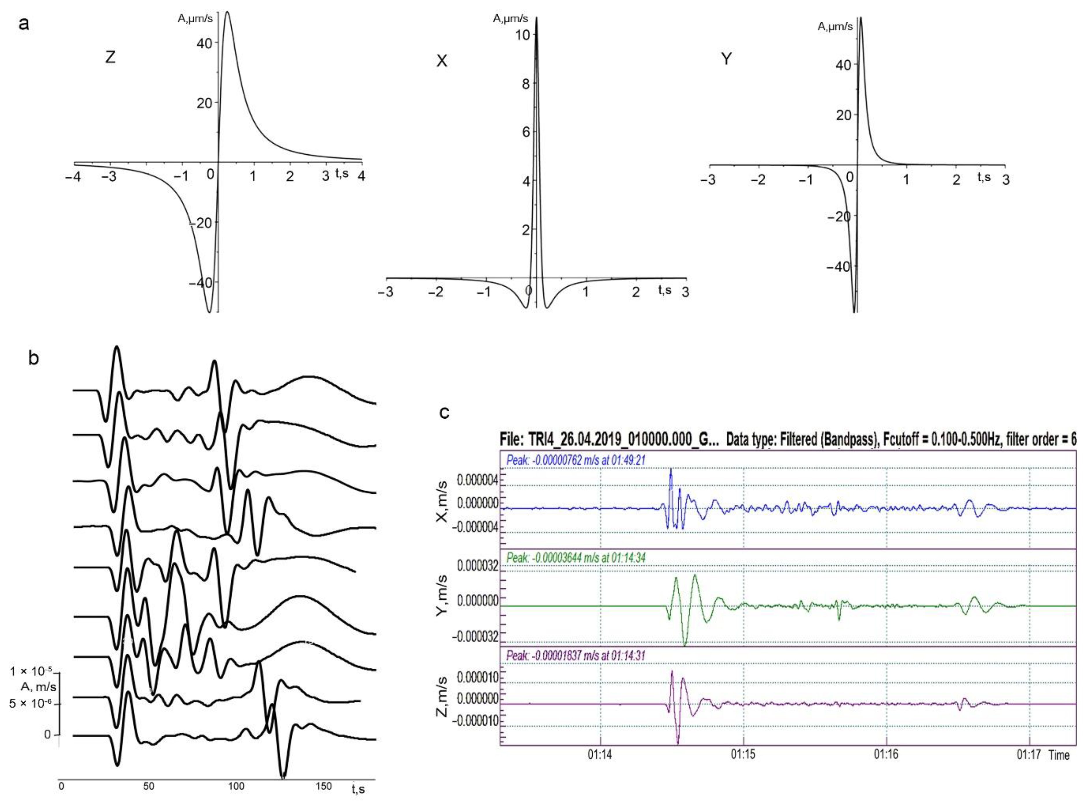 Energies 15 00830 g004 550