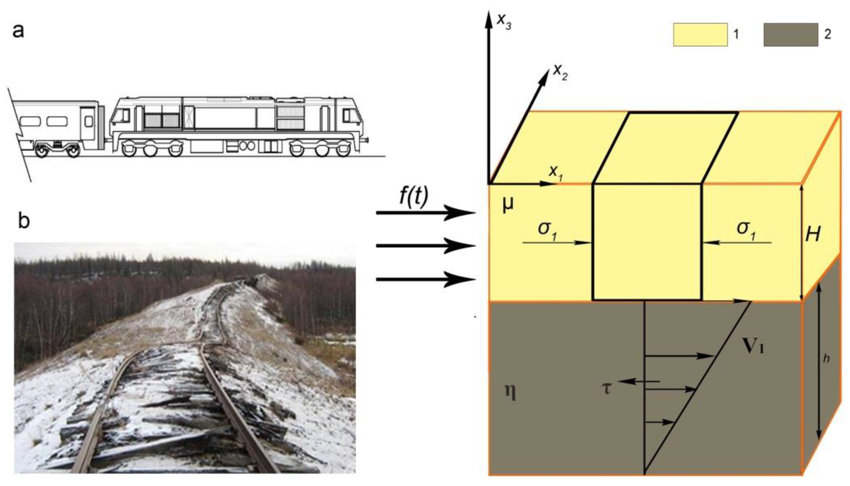 Energies 15 00830 g005 550
