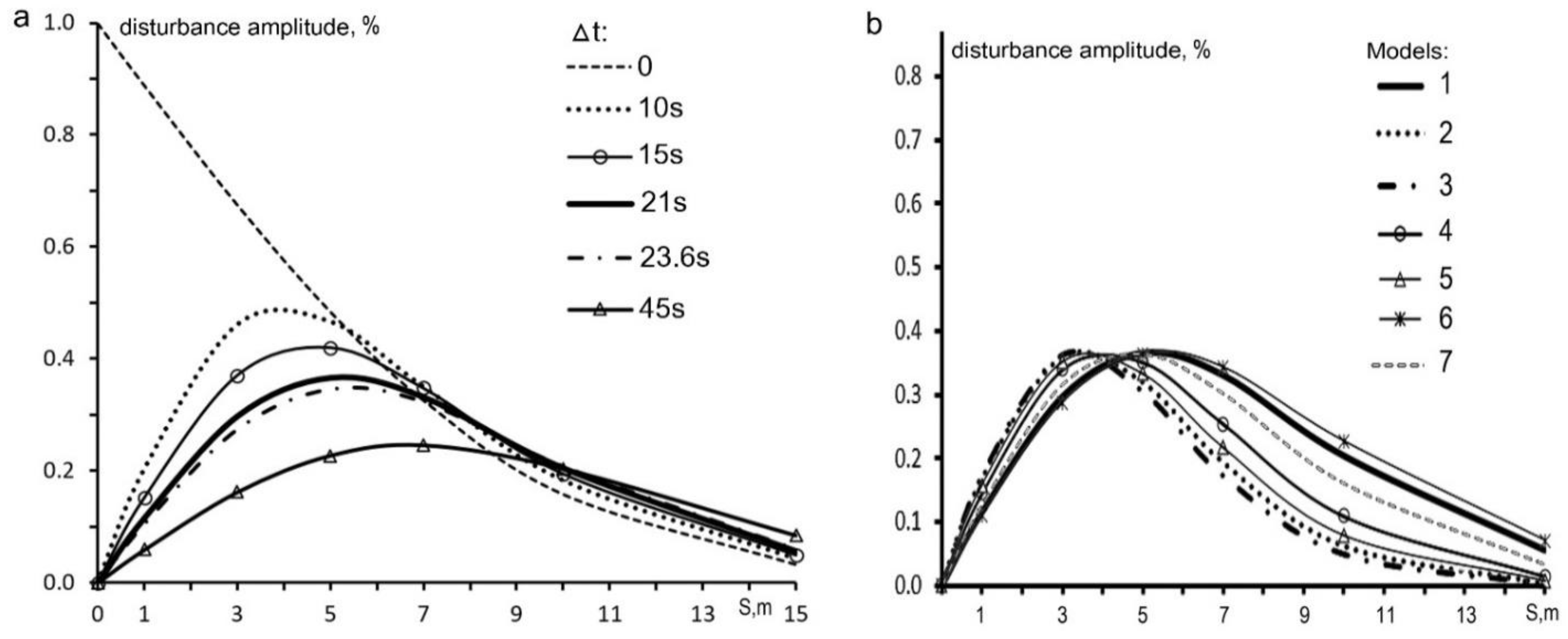 Energies 15 00830 g006 550