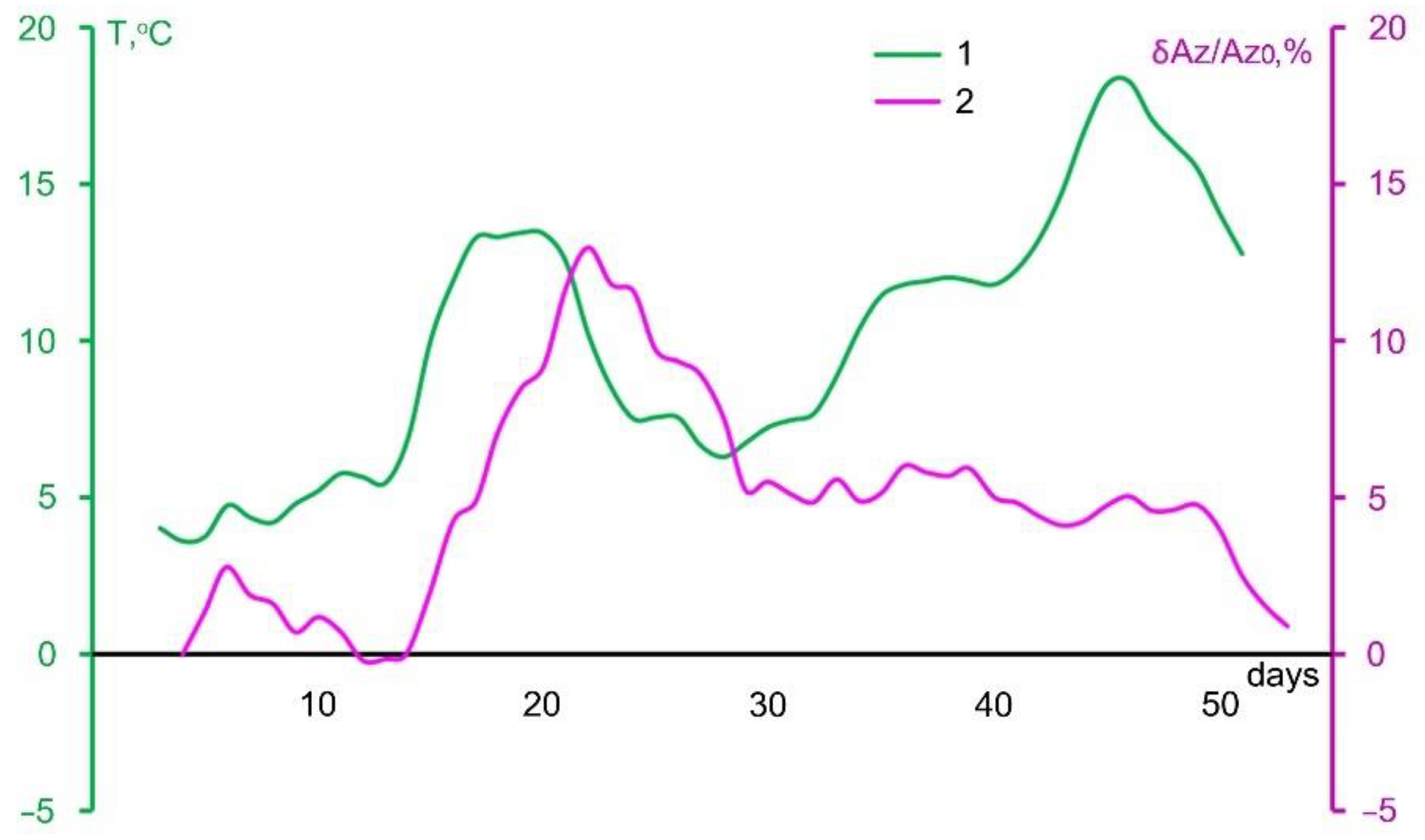 Energies 15 00830 g007 550