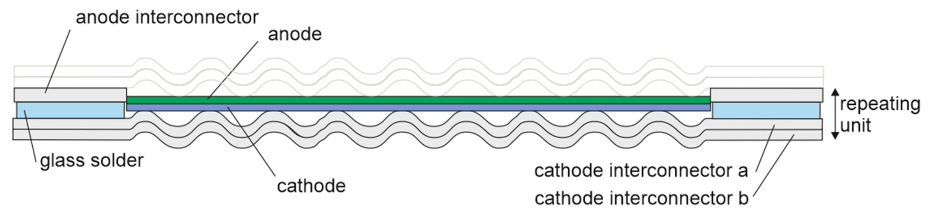 Energies 15 00831 g002 550