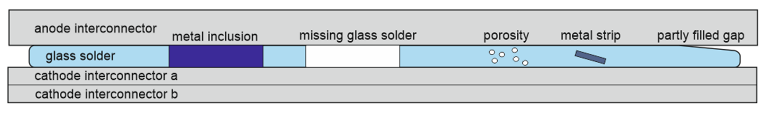 Energies 15 00831 g003 550