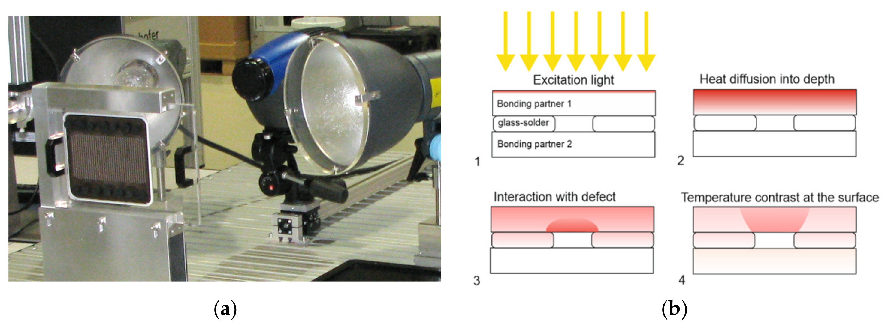 Energies 15 00831 g008 550
