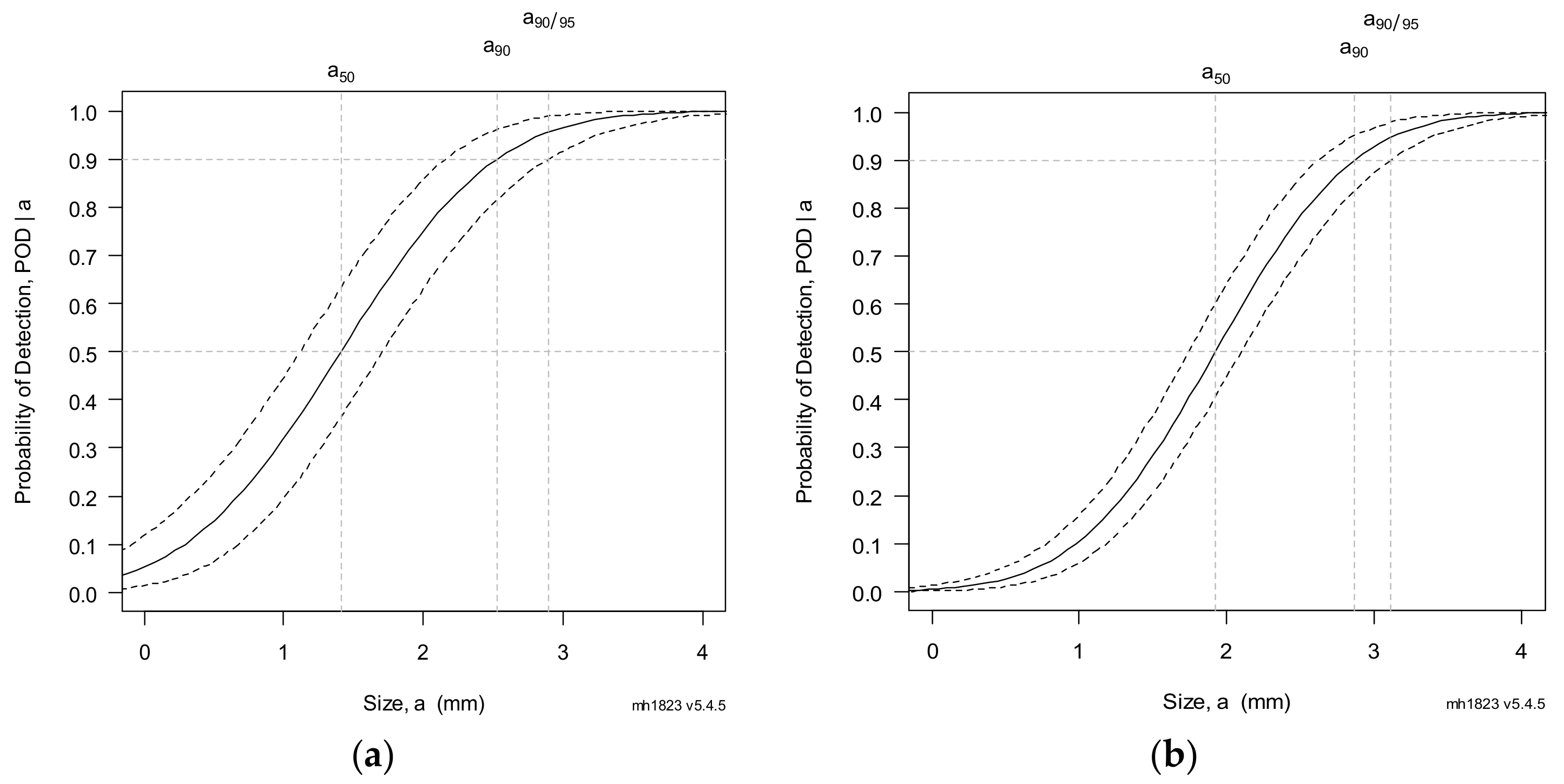 Energies 15 00831 g012 550