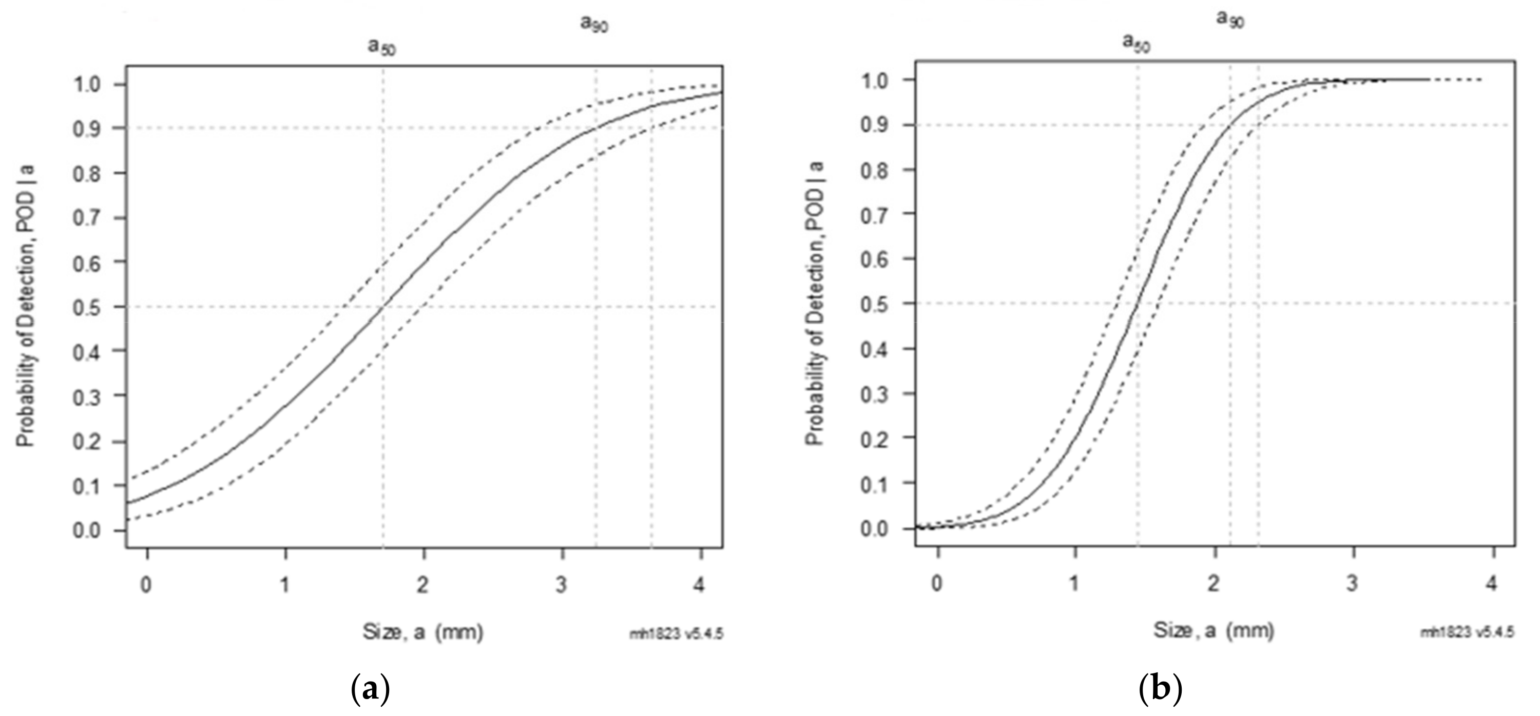 Energies 15 00831 g013 550