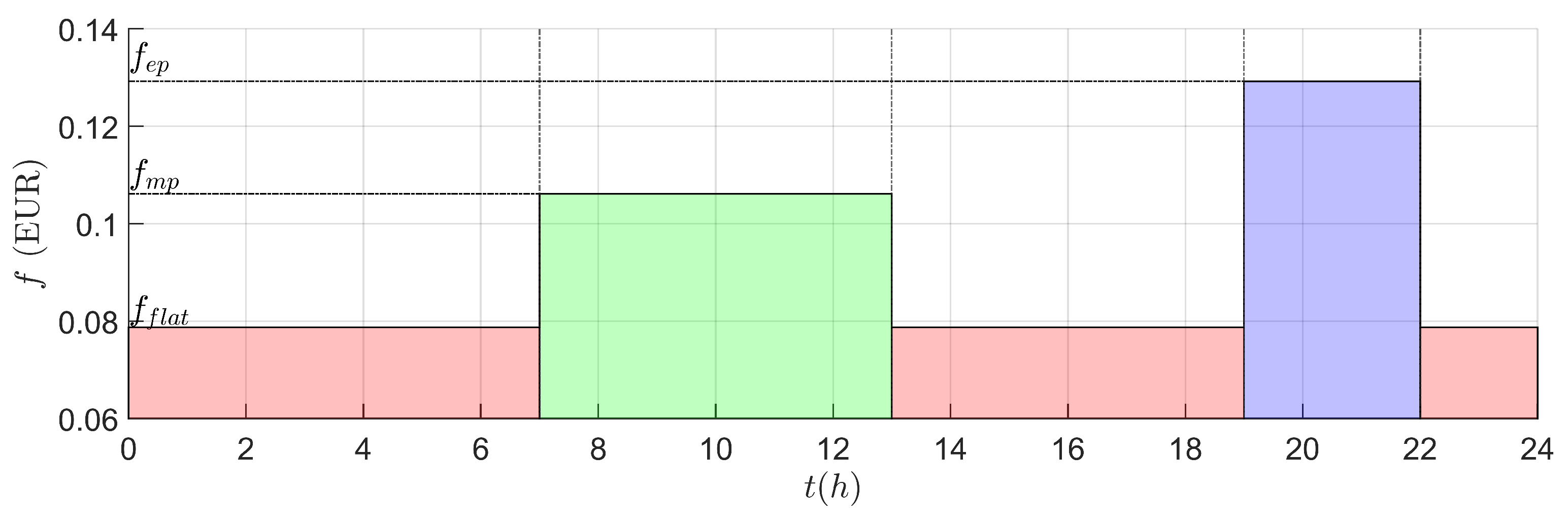 Energies 15 00833 g001 550