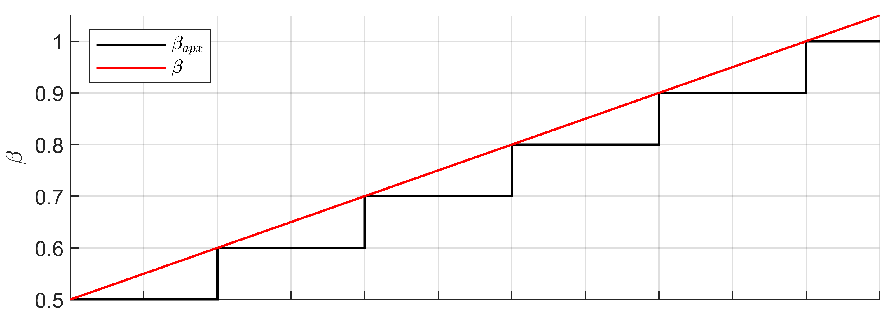 Energies 15 00833 g002 550