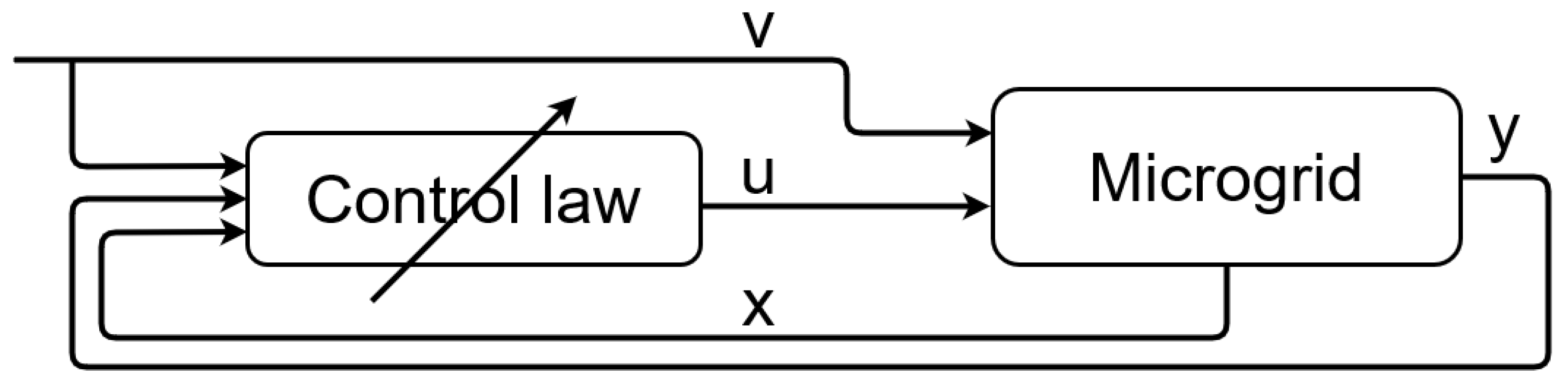 Energies 15 00833 g003 550