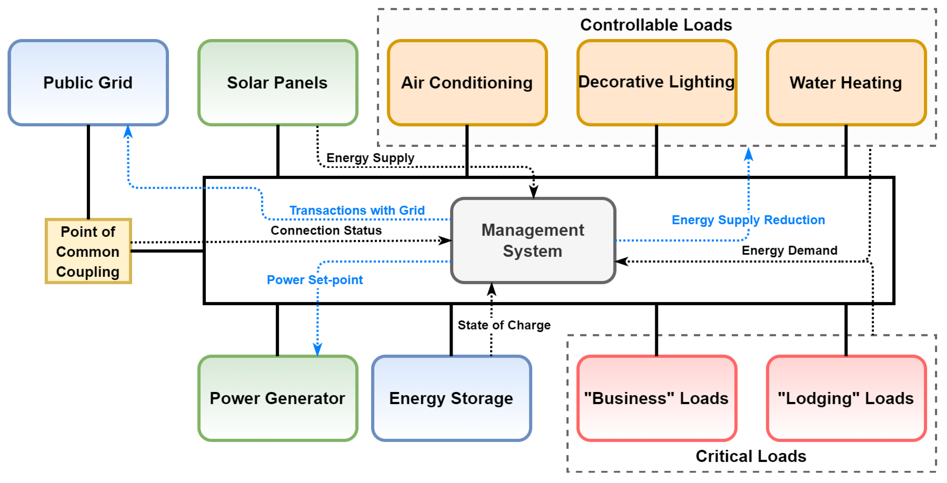 Energies 15 00833 g004 550